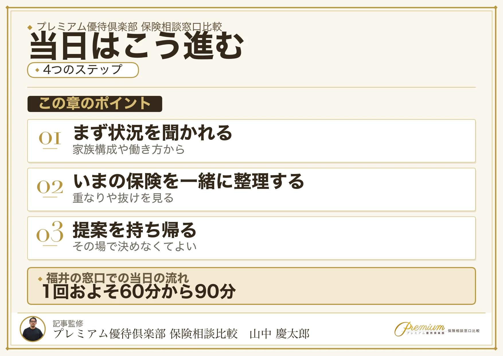 福井の保険相談窓口での相談当日の進み方