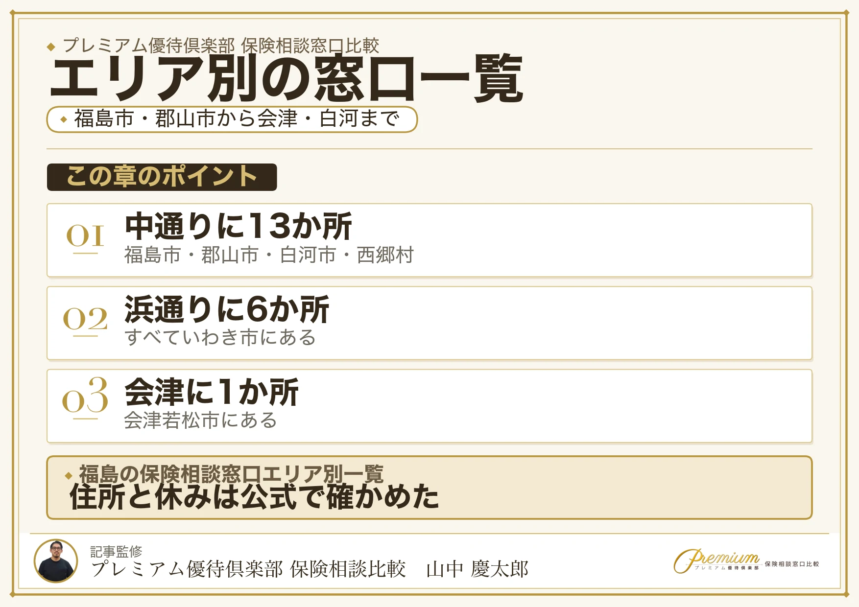 福島の保険相談窓口20か所をエリア別に示した地図
