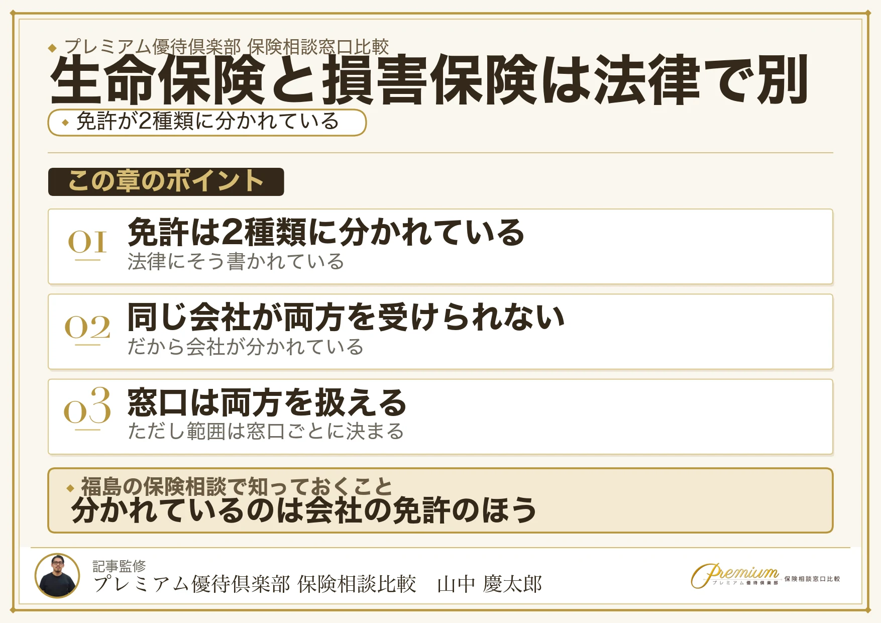 生命保険と損害保険が法律で分けられていることを示す図