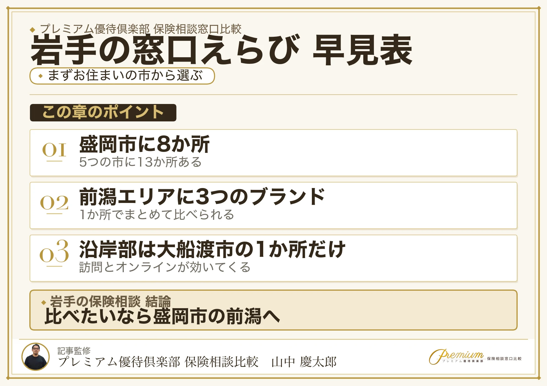 岩手の保険相談窓口をエリア別に選ぶ早見表