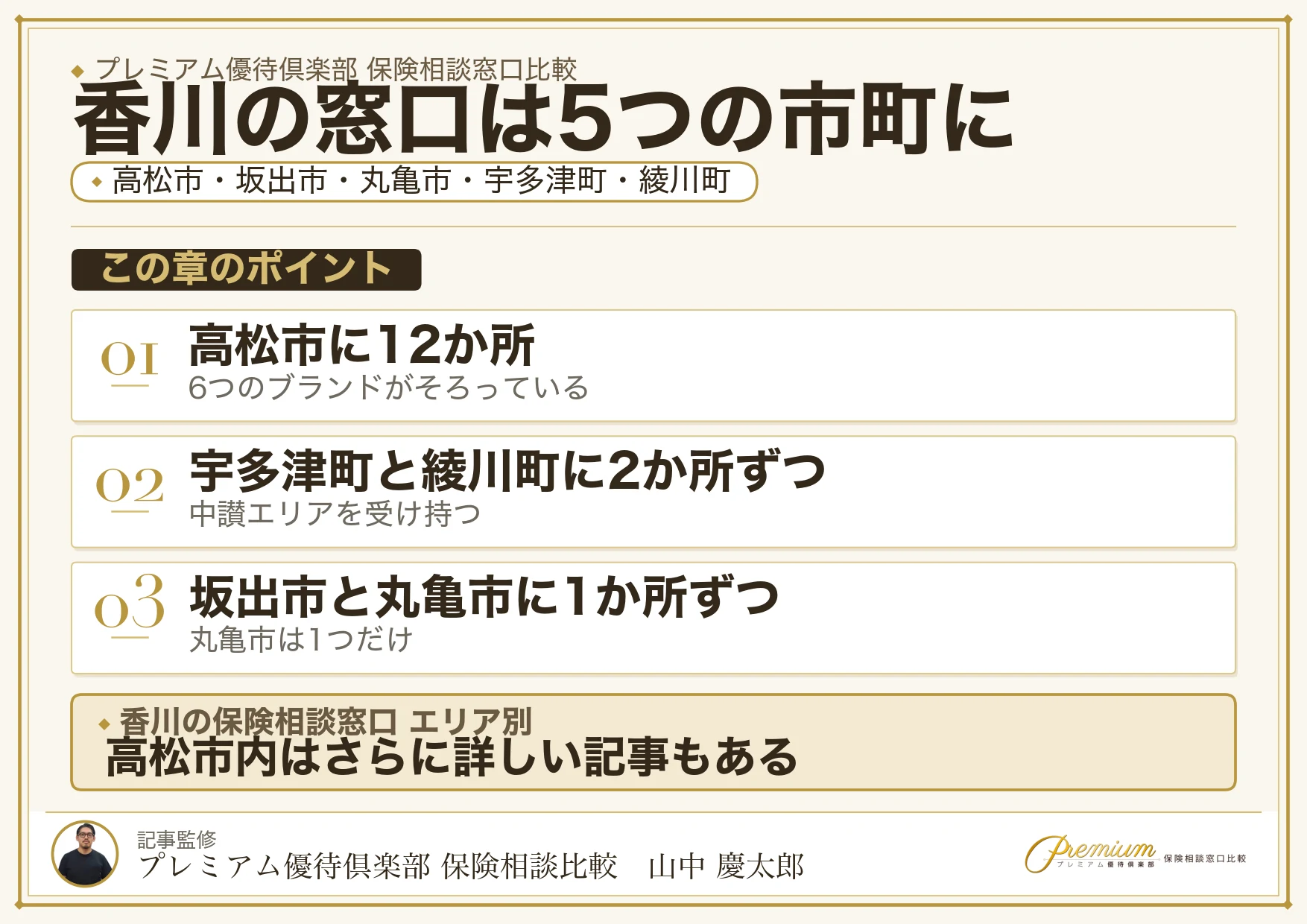 香川の保険相談窓口18か所をエリア別に示した地図