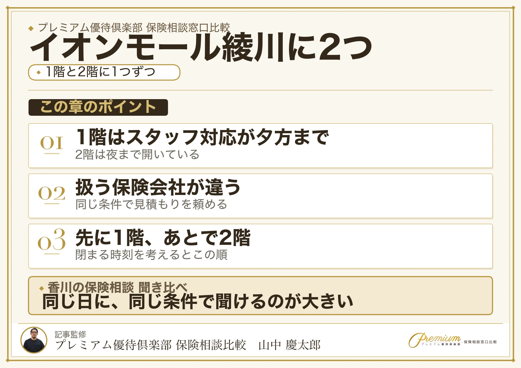 イオンモール綾川の1階と2階にある2つの保険相談窓口の図