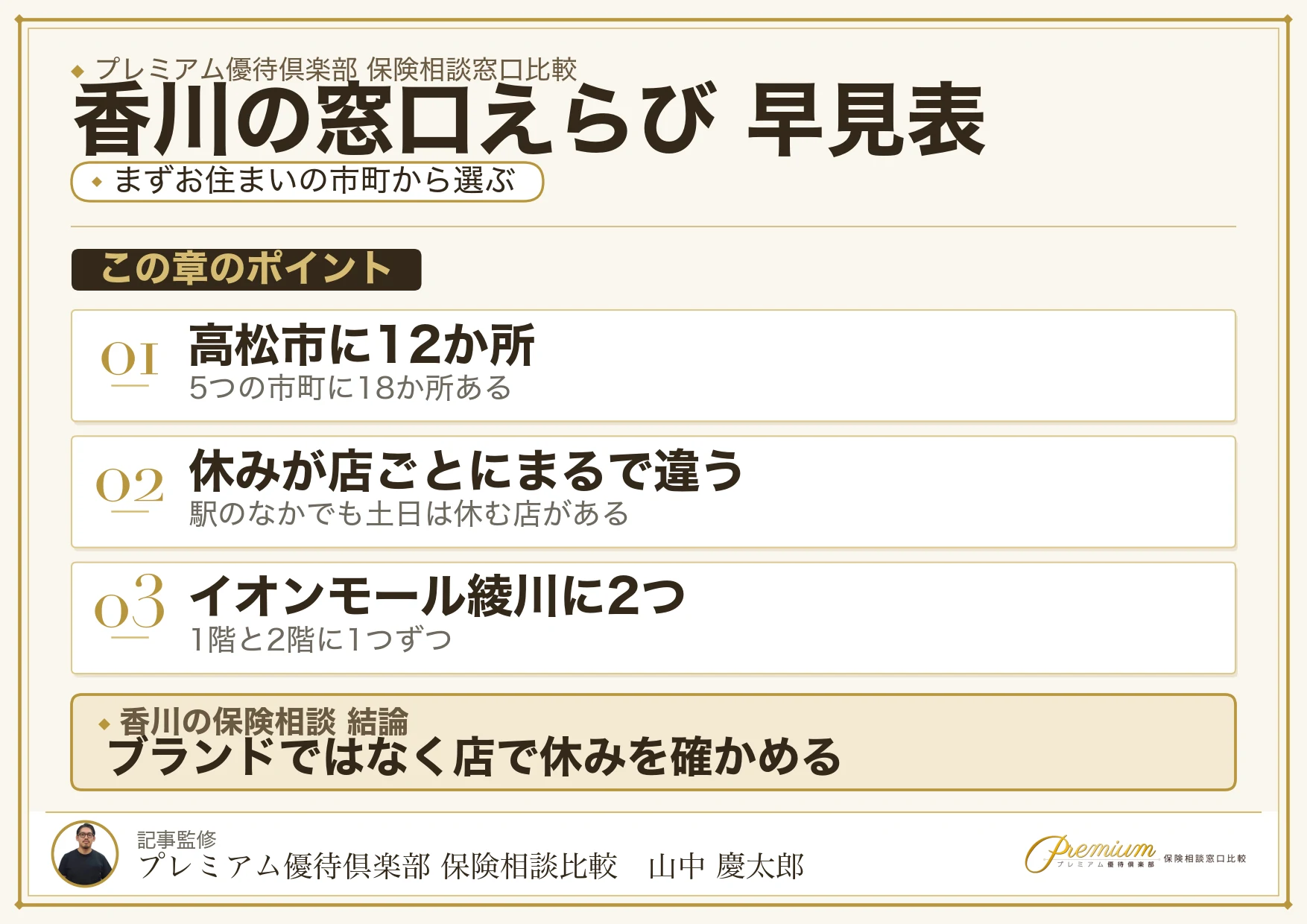 香川の保険相談窓口をエリア別に選ぶ早見表