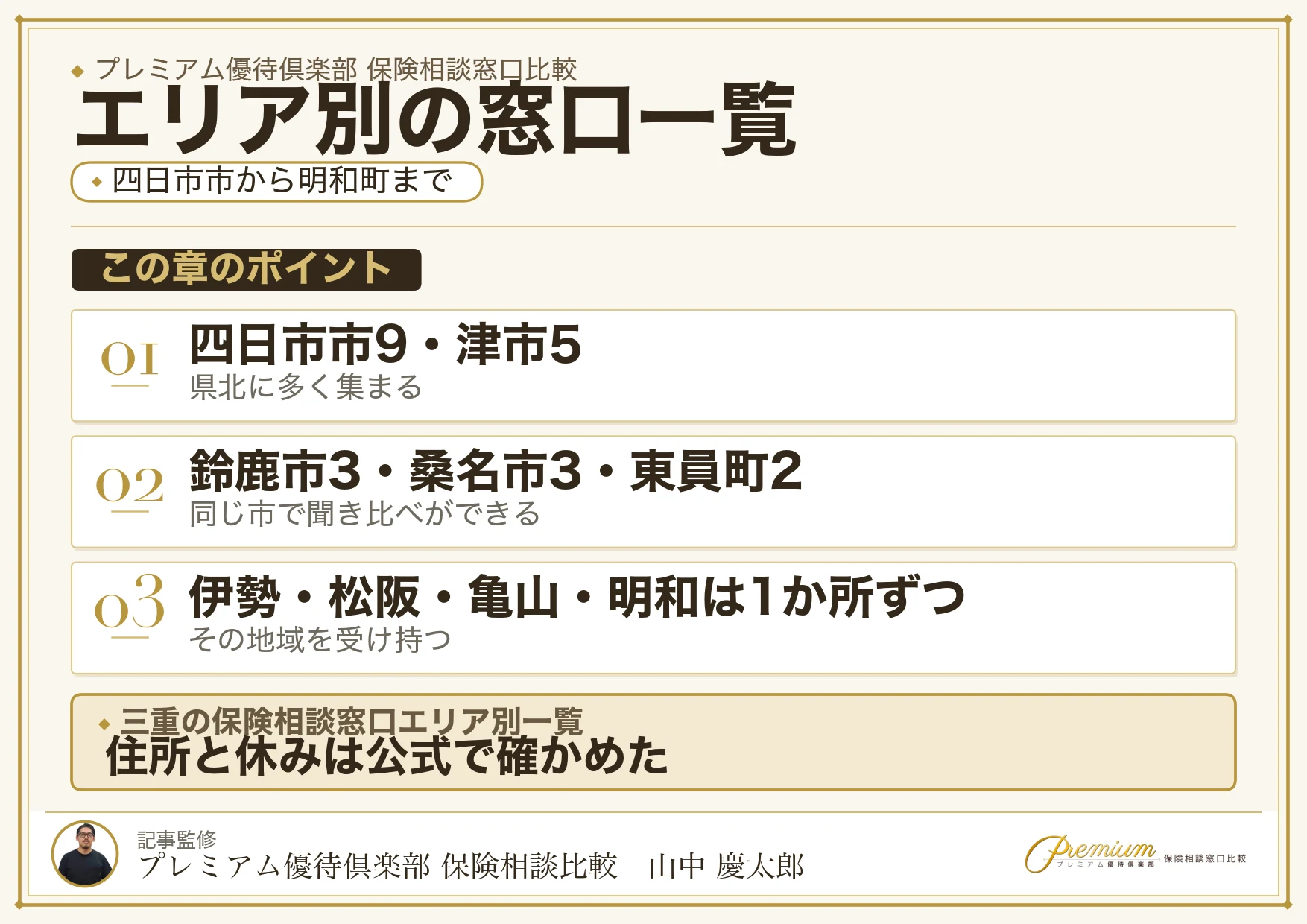 三重の保険相談窓口26か所をエリア別に示した地図