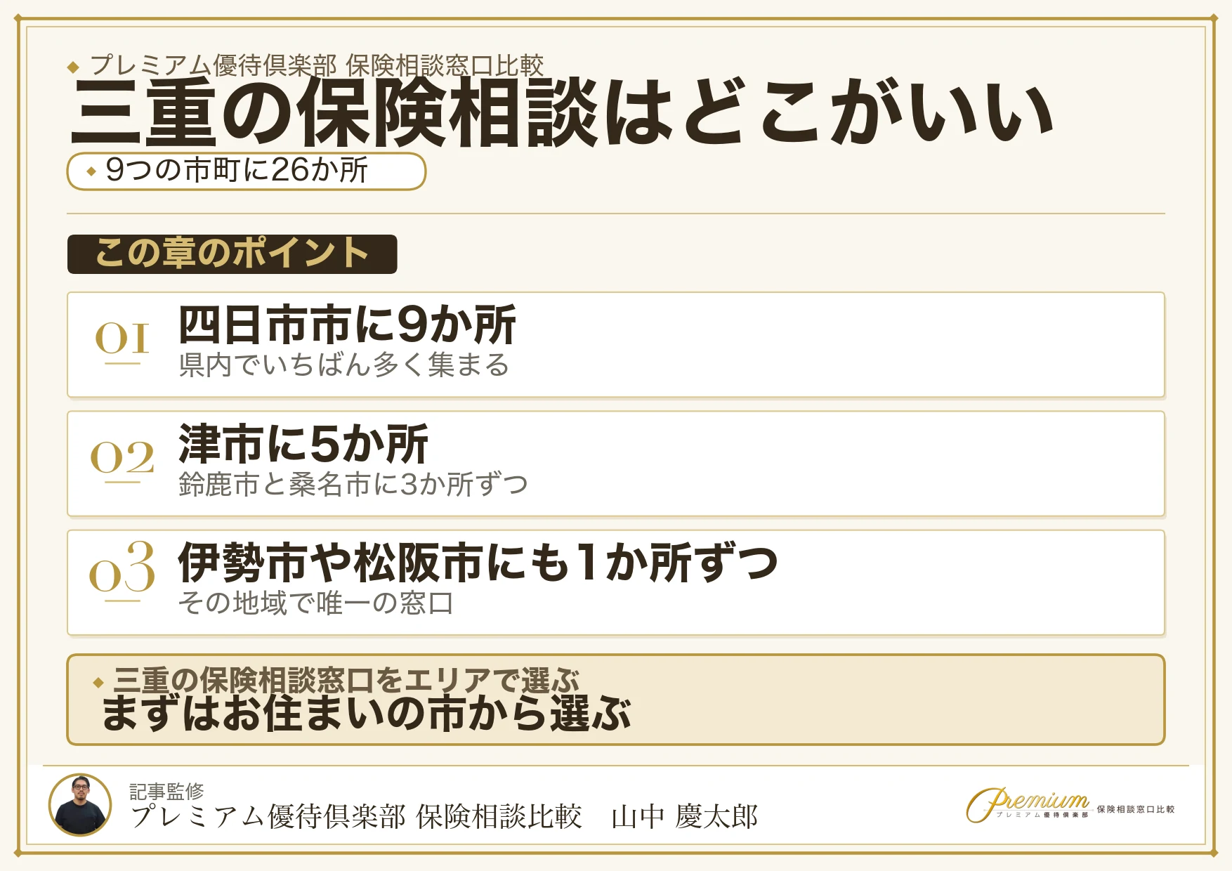 三重の保険相談窓口をエリア別に選ぶ早見表