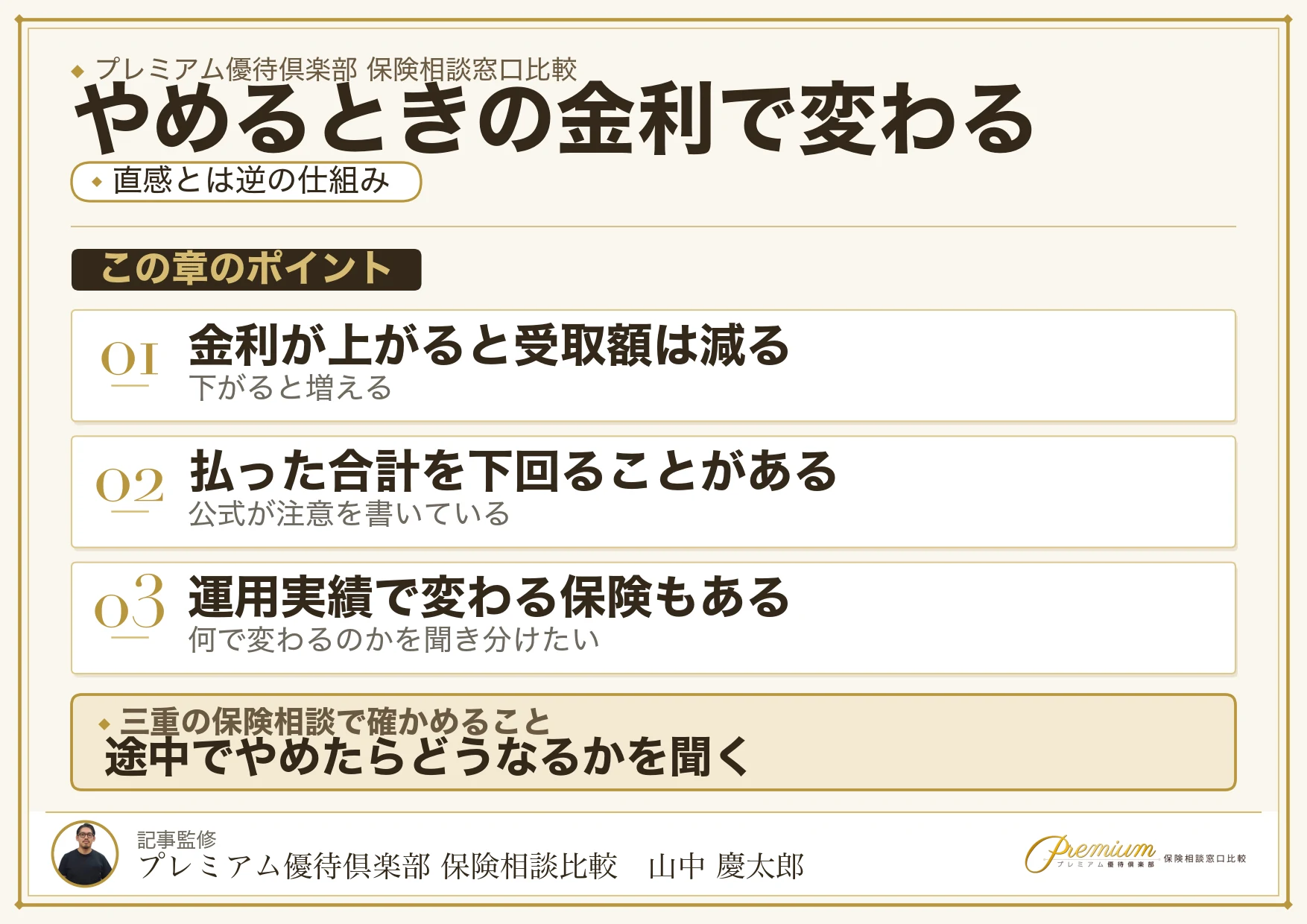 市場価格調整は解約時の金利で解約返戻金が変わることを示す図