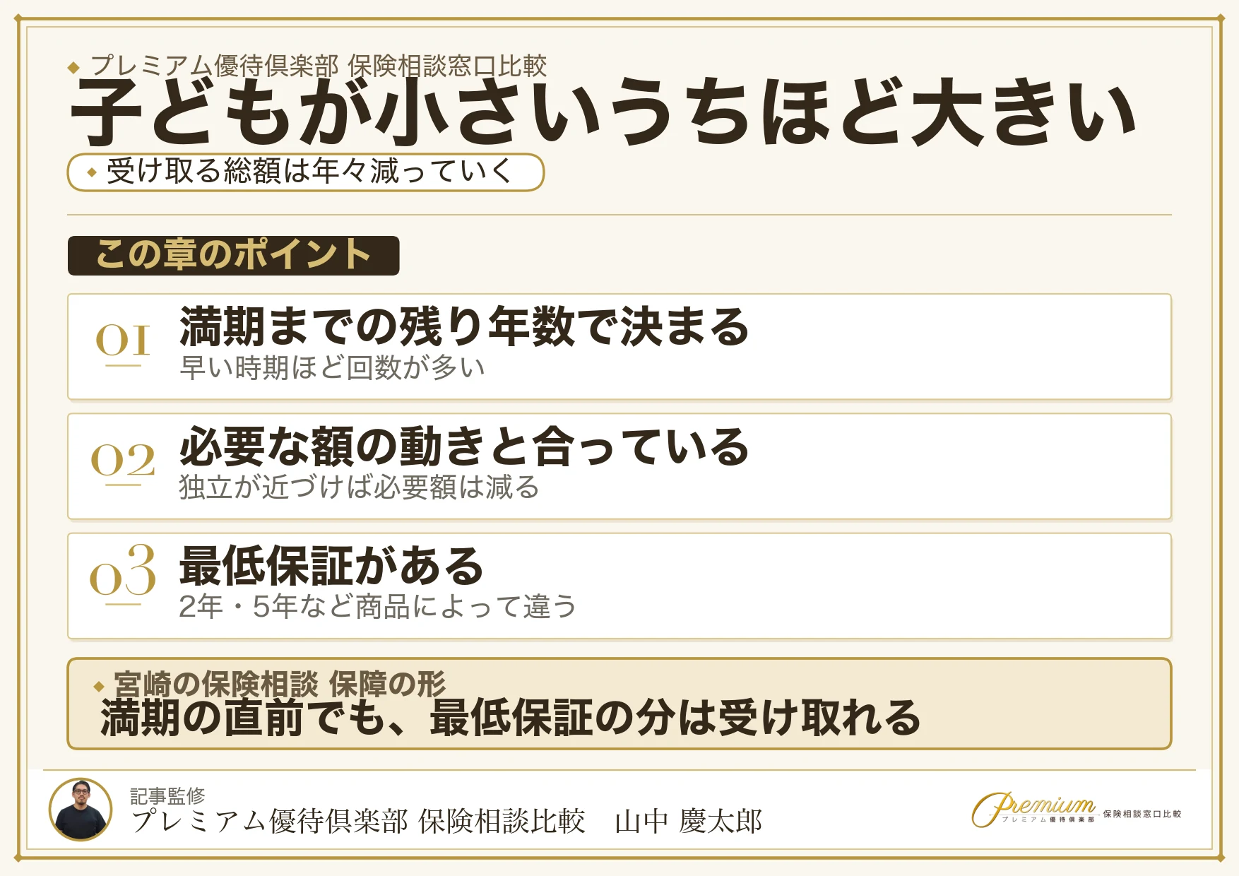 収入保障保険は加入から年が経つほど受取総額が減っていく仕組みの図