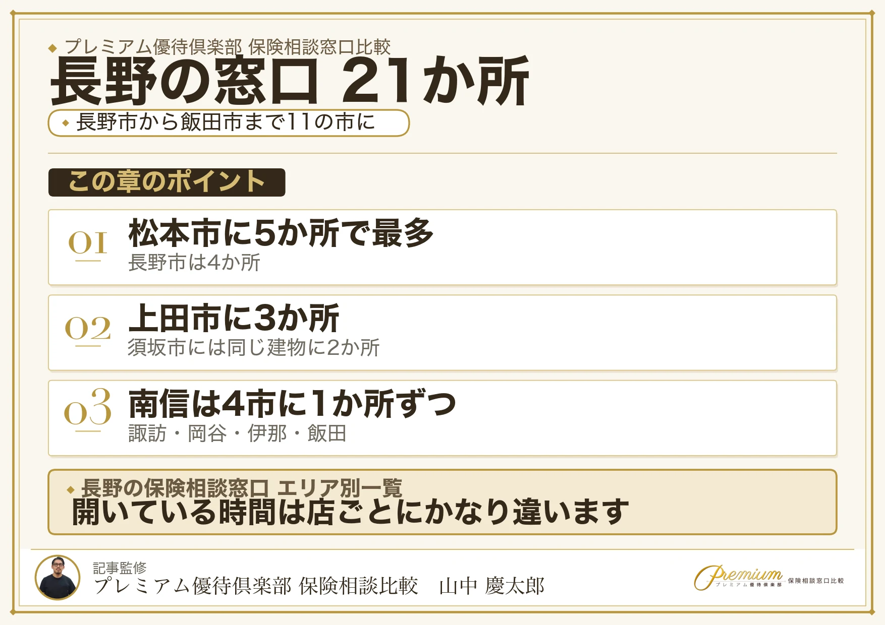長野の保険相談窓口21か所のエリア別分布図
