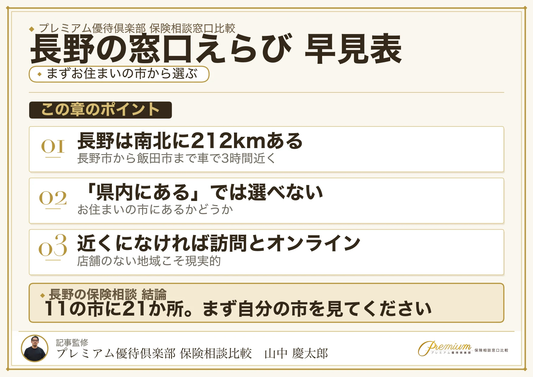 長野の保険相談窓口をエリア別に選ぶ早見表