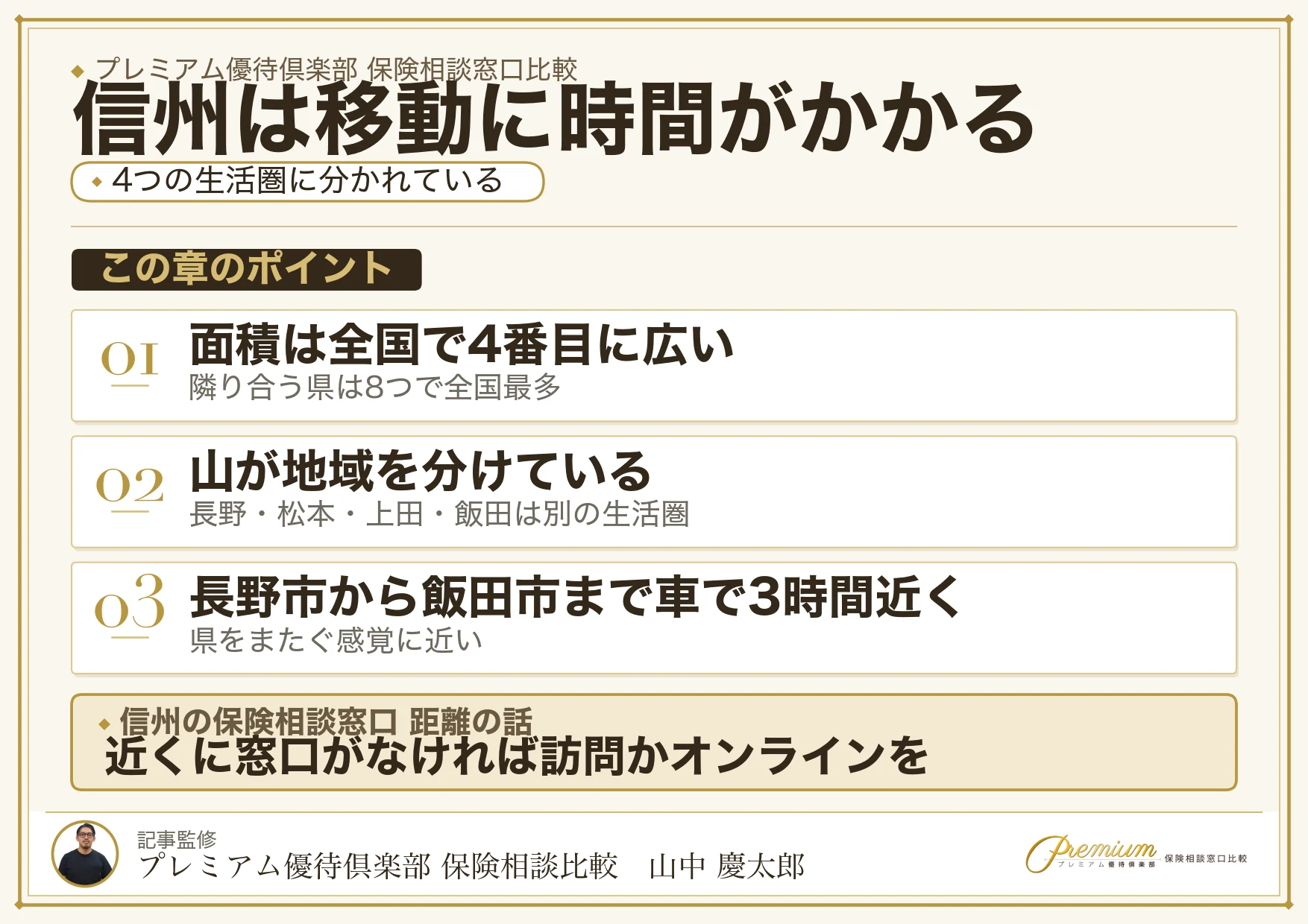 県内の移動時間と保険相談窓口の分布