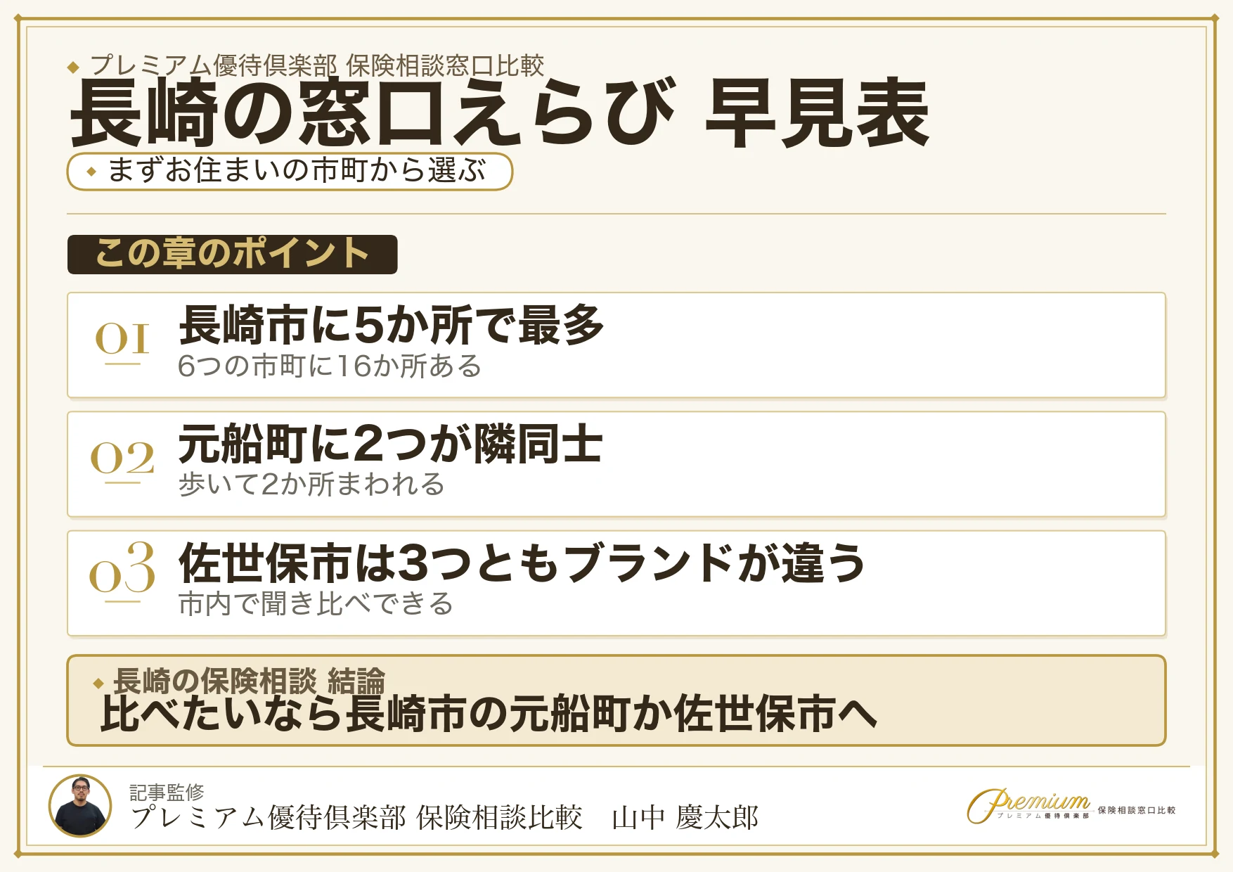 長崎の保険相談窓口をエリア別に選ぶ早見表