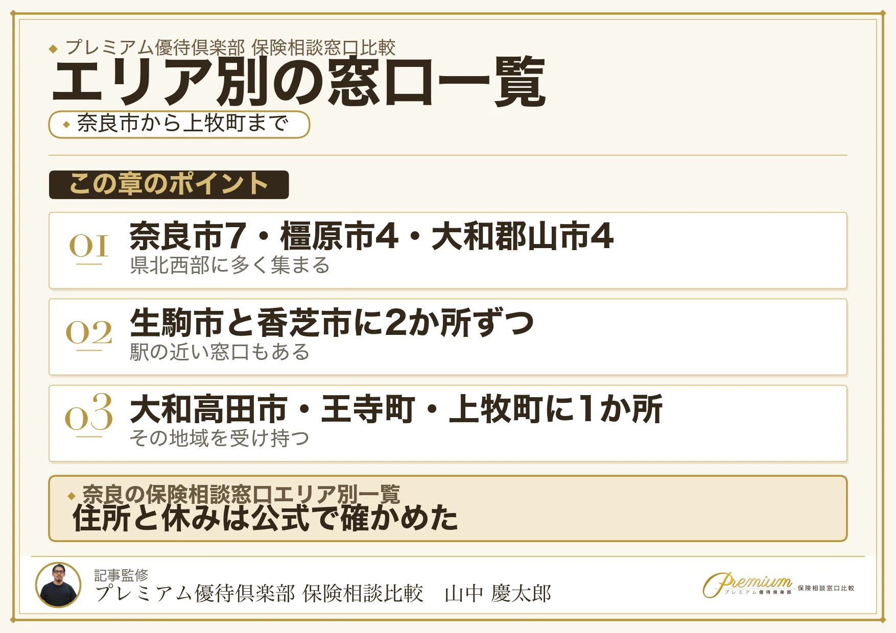奈良の保険相談窓口22か所をエリア別に示した地図
