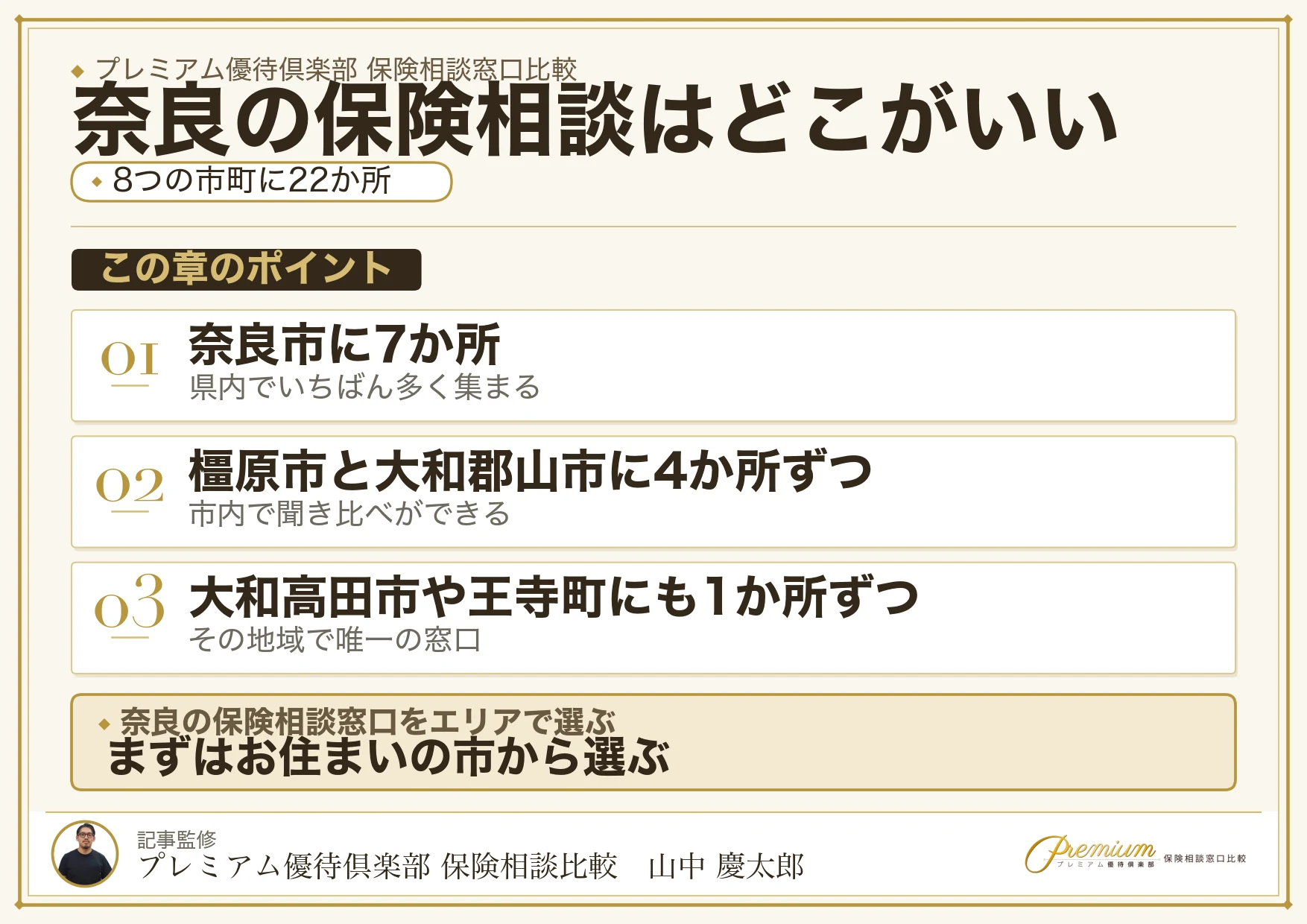 奈良の保険相談窓口をエリア別に選ぶ早見表