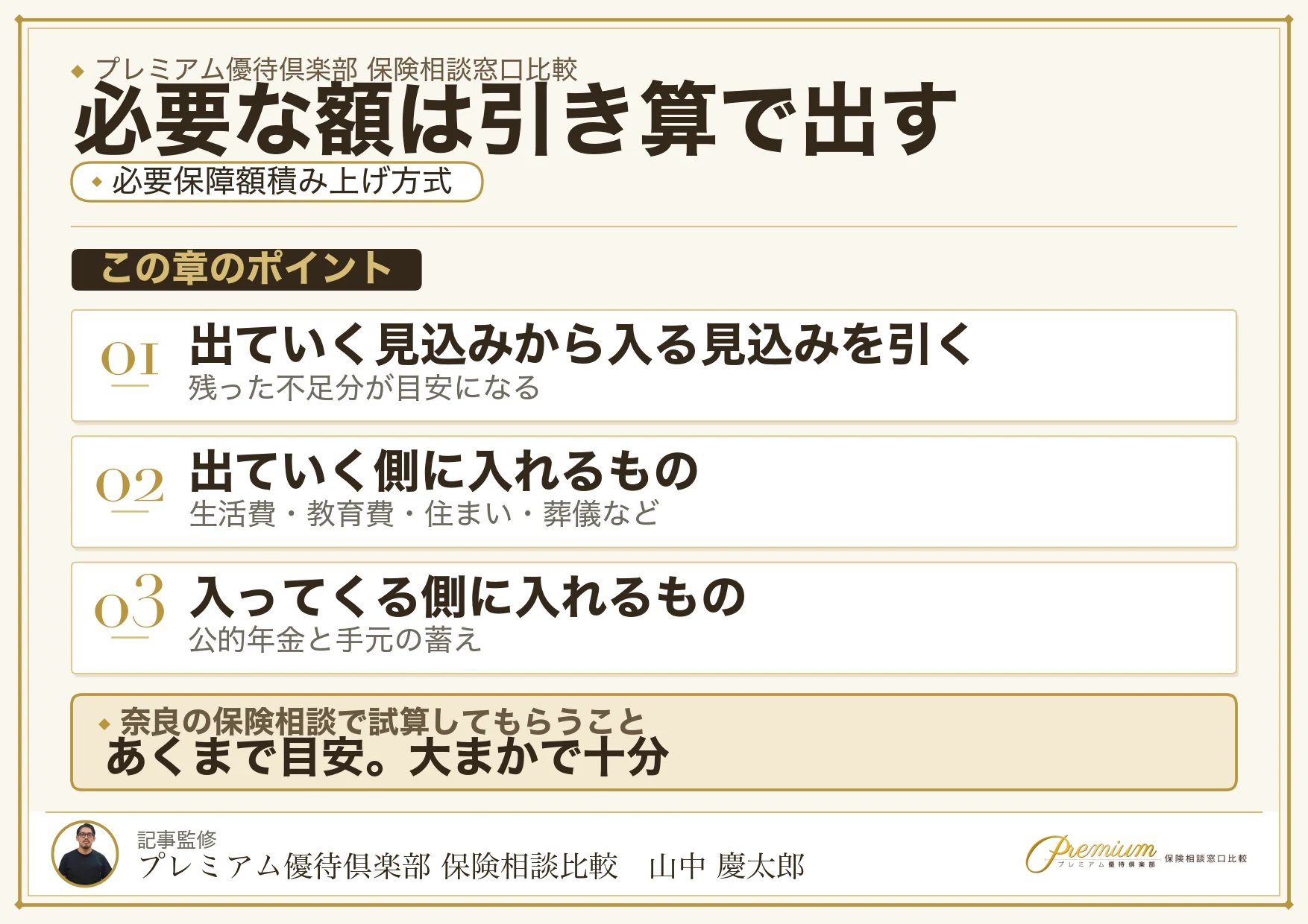 必要保障額積み上げ方式の計算のしかたを示す図