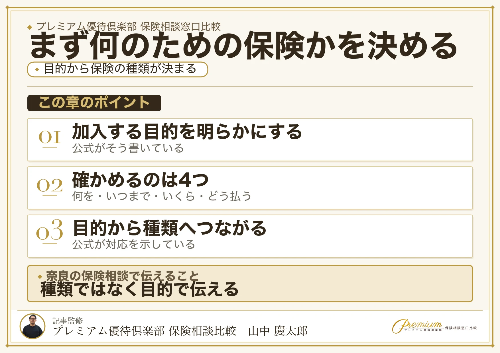 保障ニーズと対応する保険種類の対応表