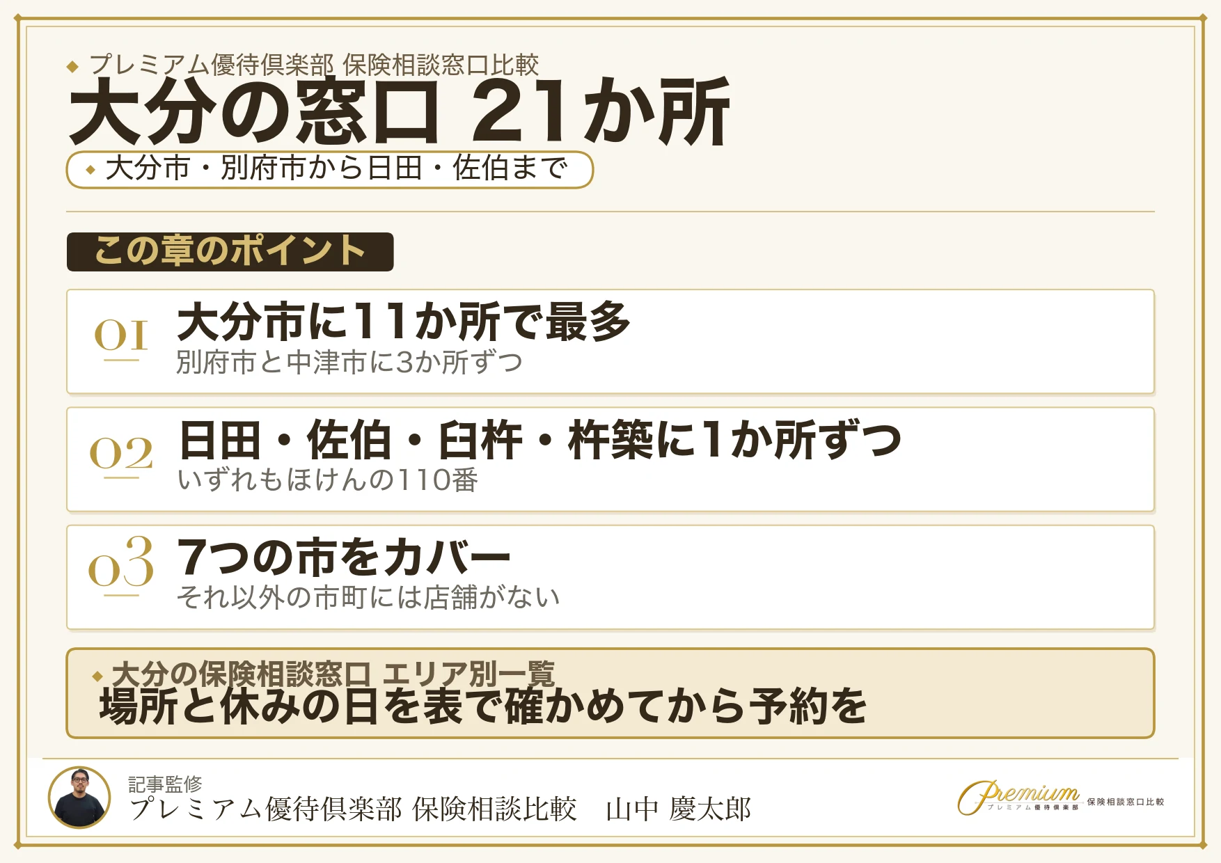 大分の保険相談窓口21か所のエリア別分布図
