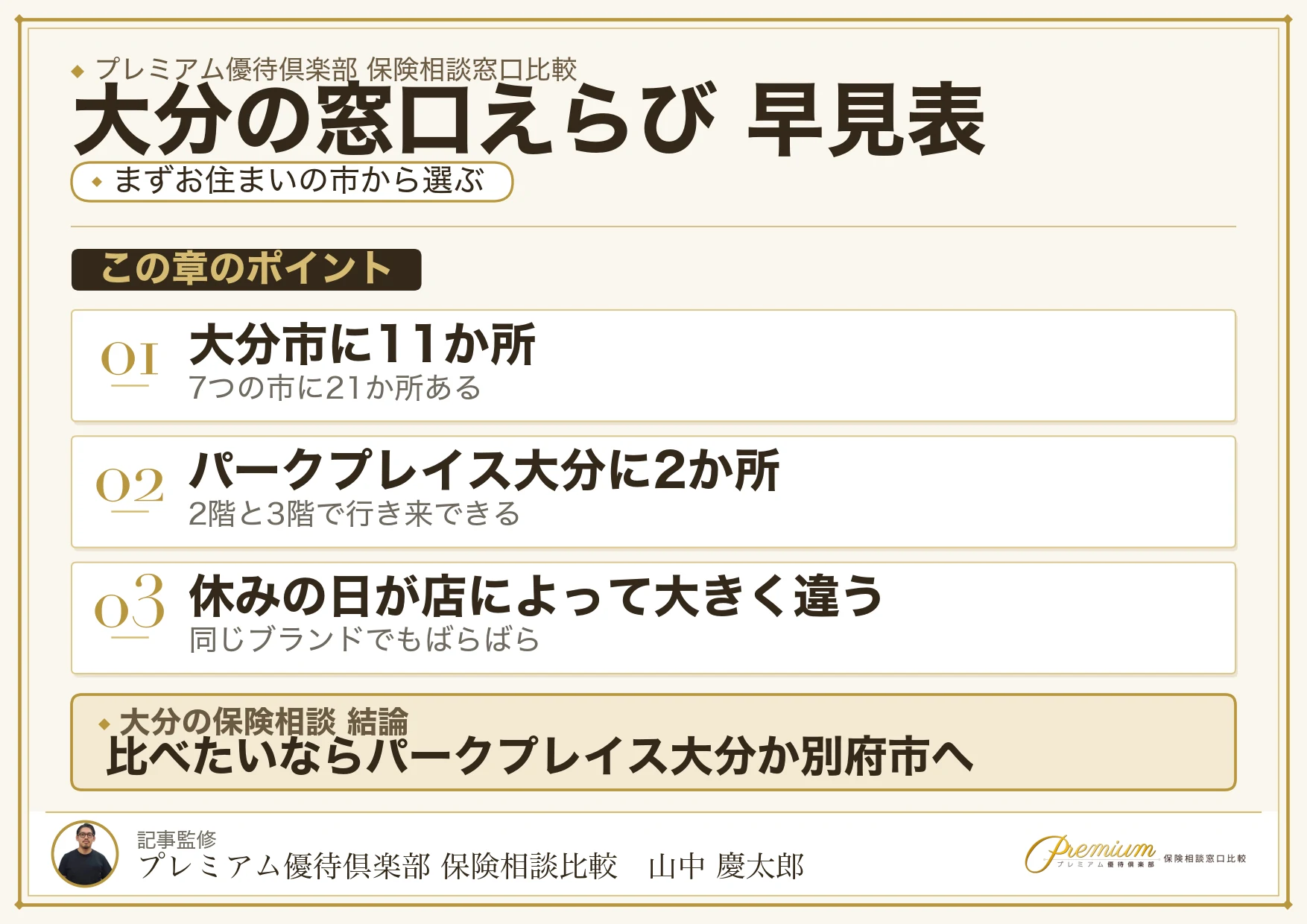 大分の保険相談窓口をエリア別に選ぶ早見表
