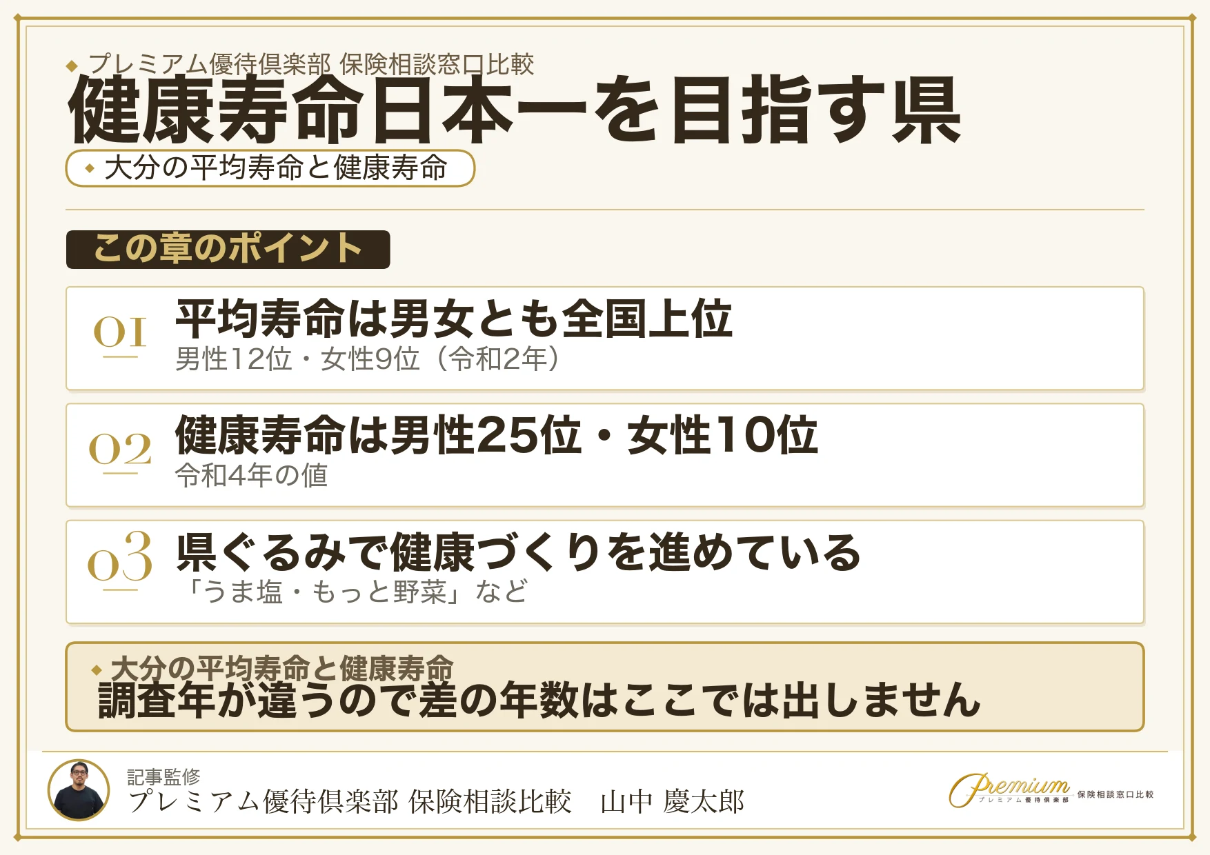 大分県の平均寿命と健康寿命の全国順位