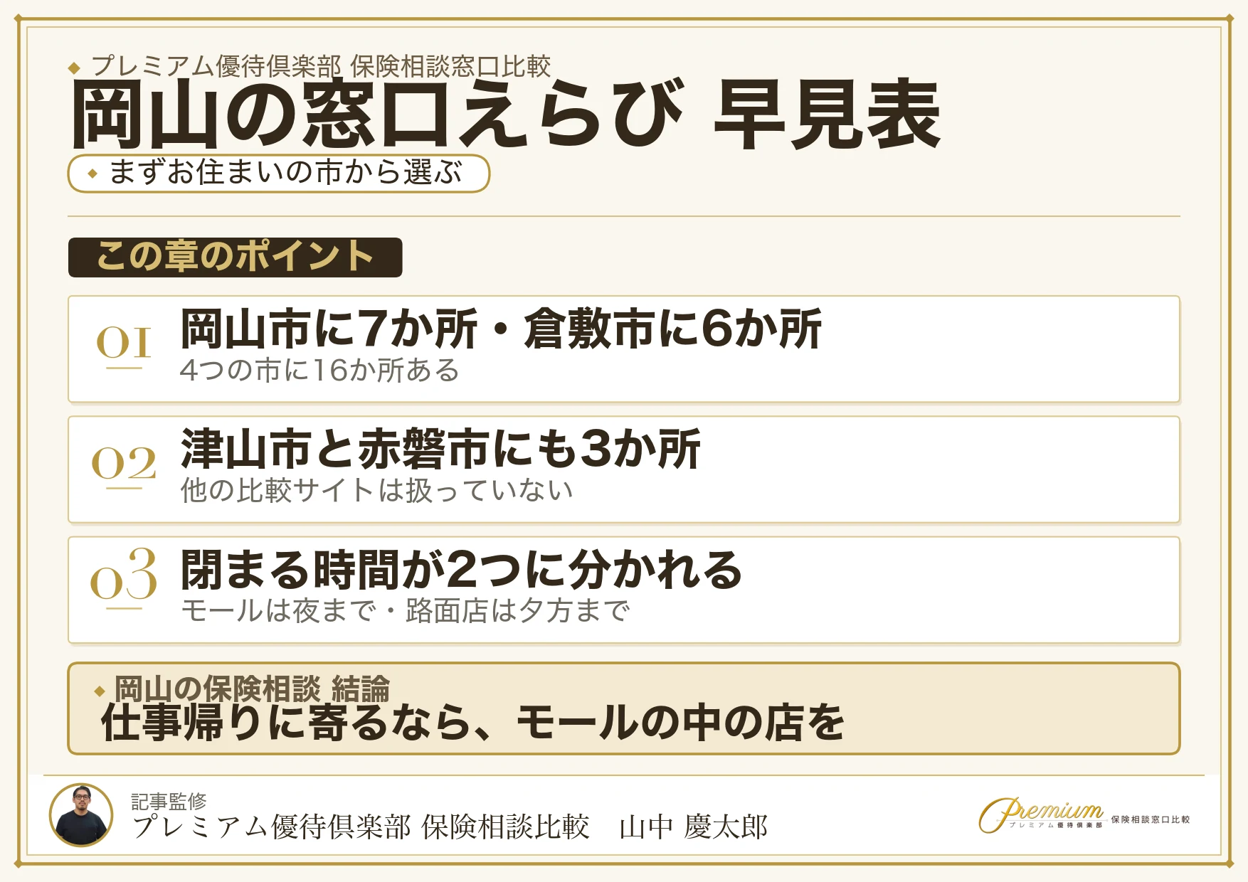 岡山の保険相談窓口をエリア別に選ぶ早見表