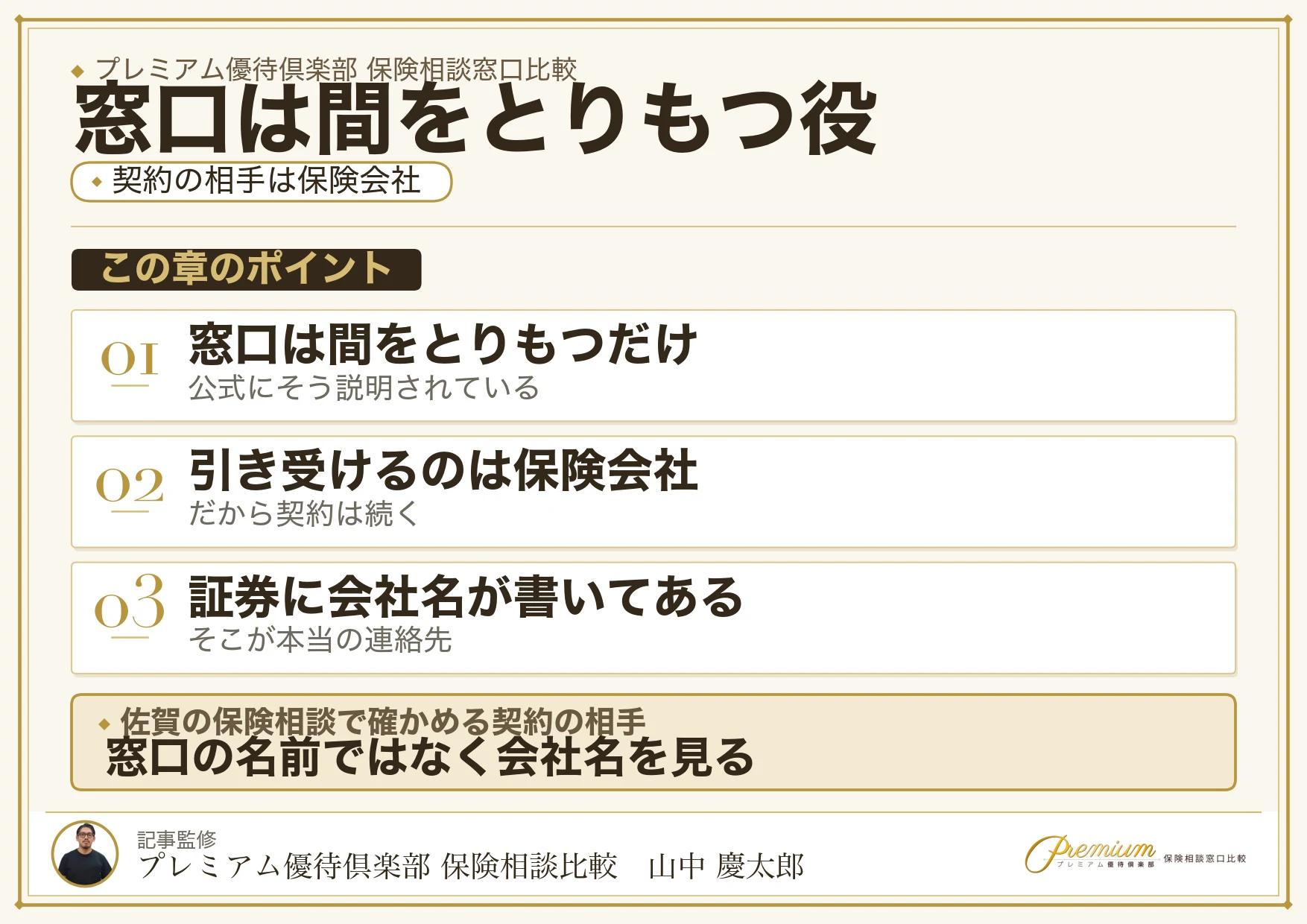 契約の相手は保険会社であり窓口は媒介する役であることを示す図