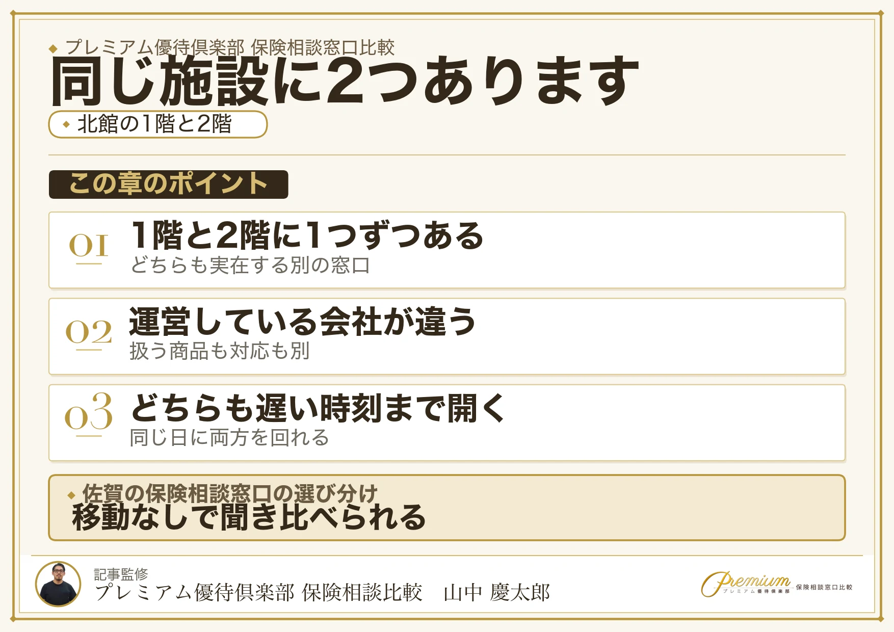 モラージュ佐賀の1階と2階に窓口が1つずつあることを示す図