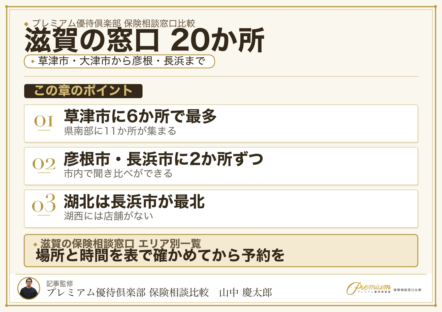 滋賀の保険相談窓口20か所のエリア別分布図