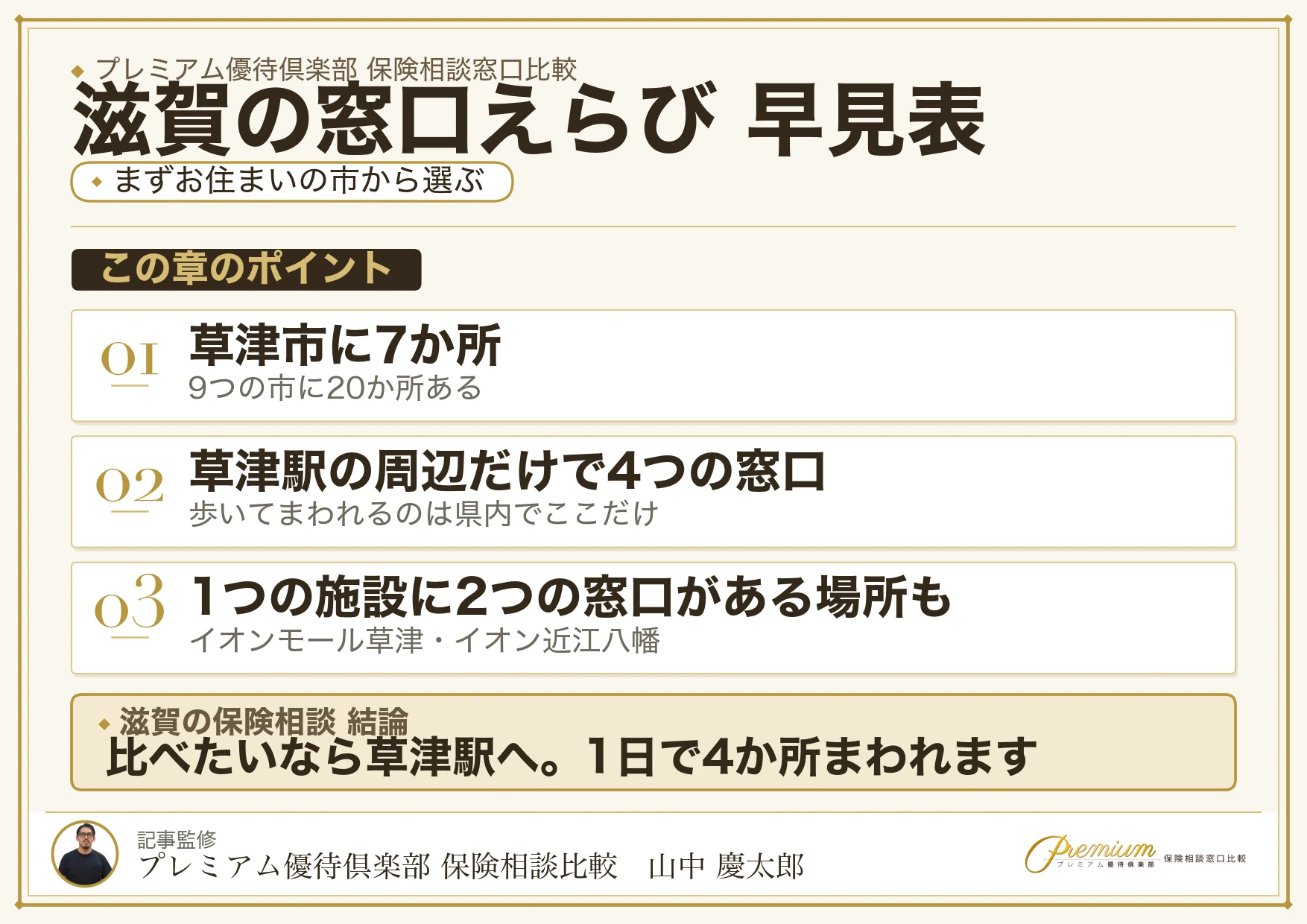 滋賀の保険相談窓口をエリア別に選ぶ早見表