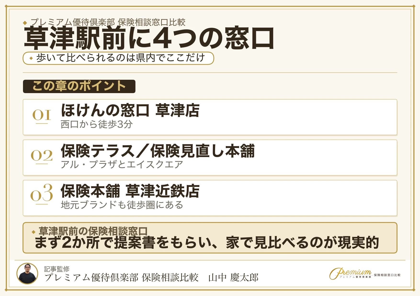 草津駅周辺の保険相談窓口4社が徒歩圏にある図