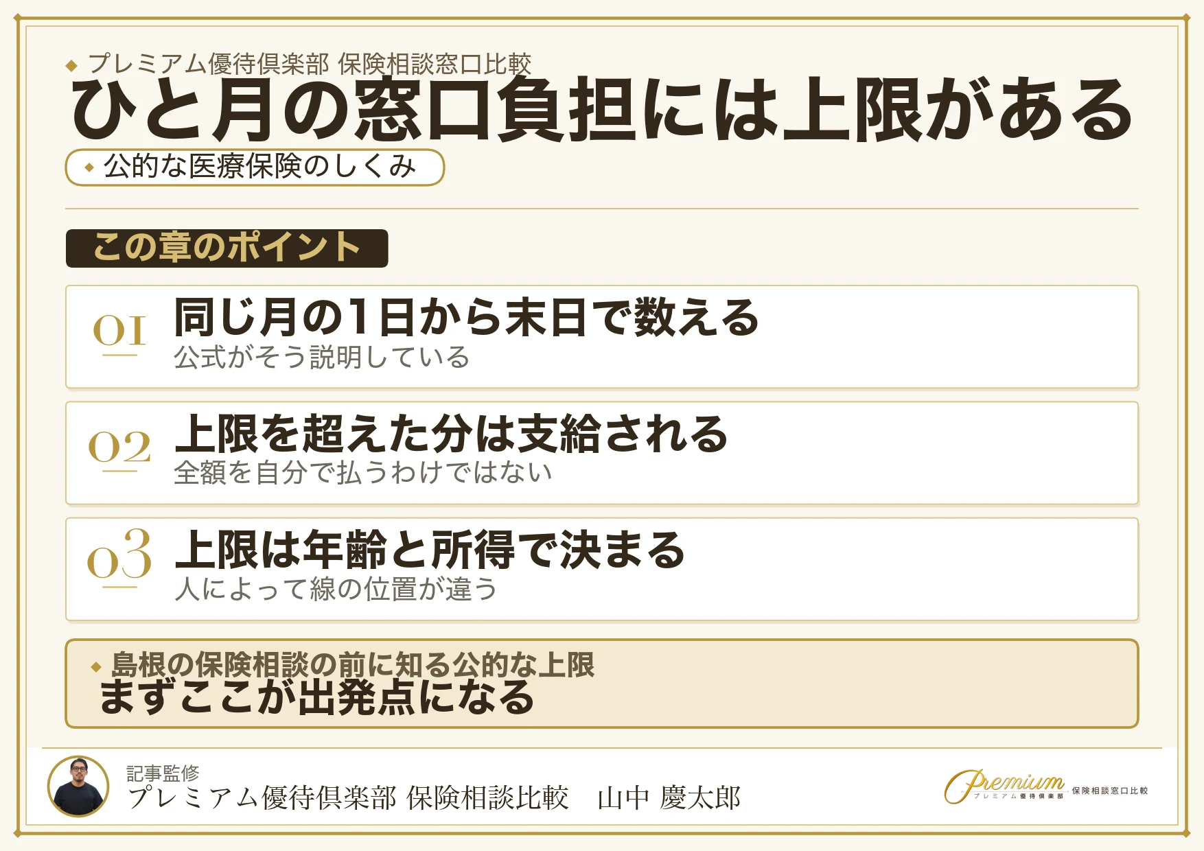 高額療養費制度のしくみを示した図