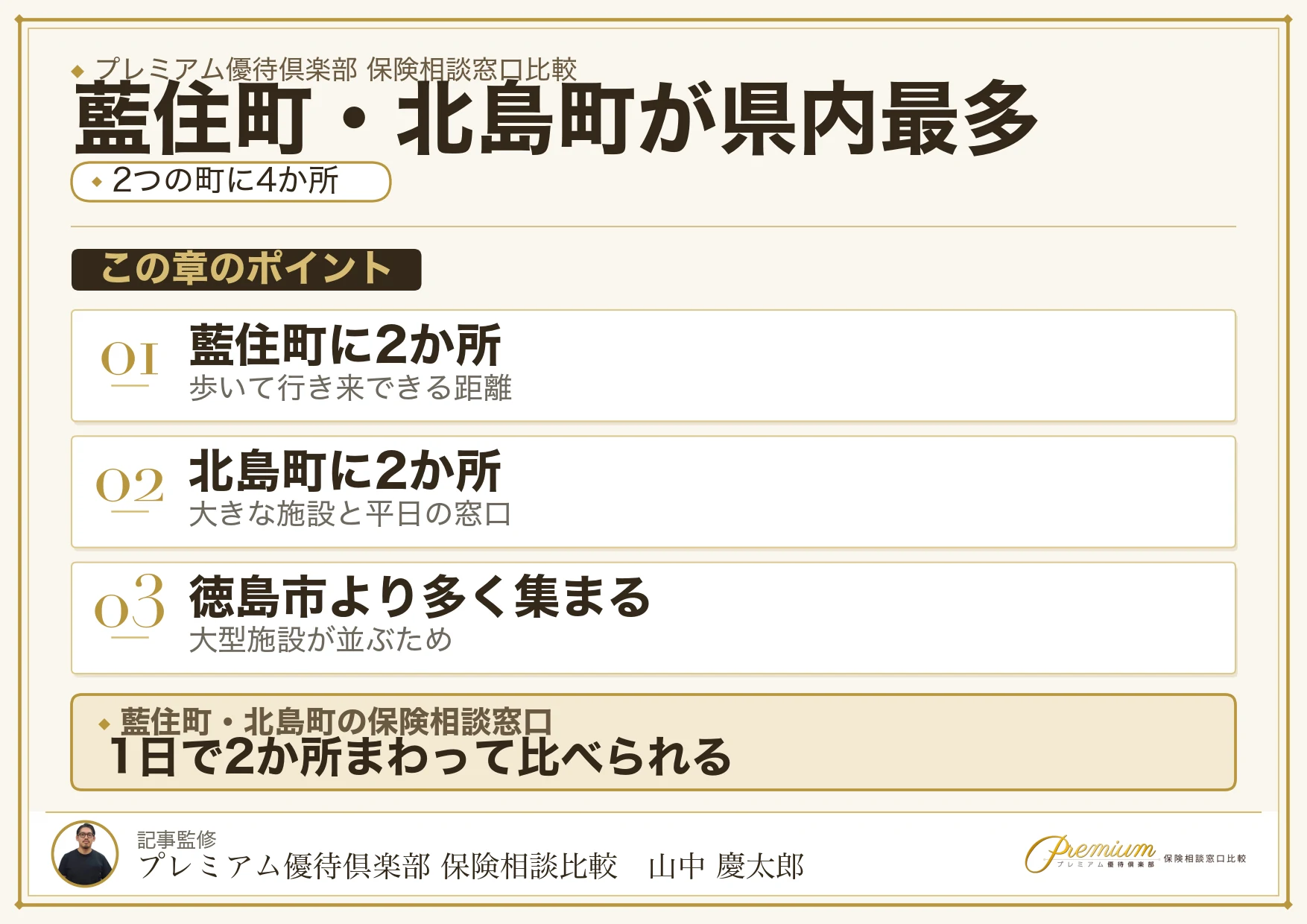 板野郡藍住町と北島町にある保険相談窓口4か所