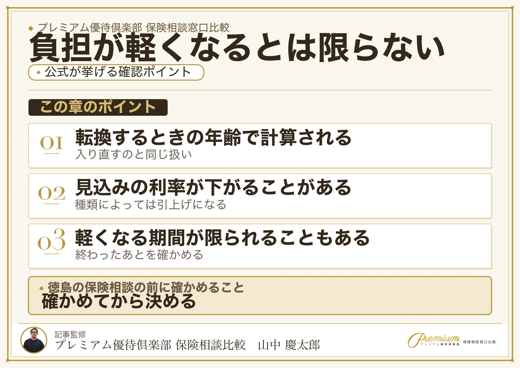 転換で予定利率が下がると保険料が引上げになる場合があることを示した図