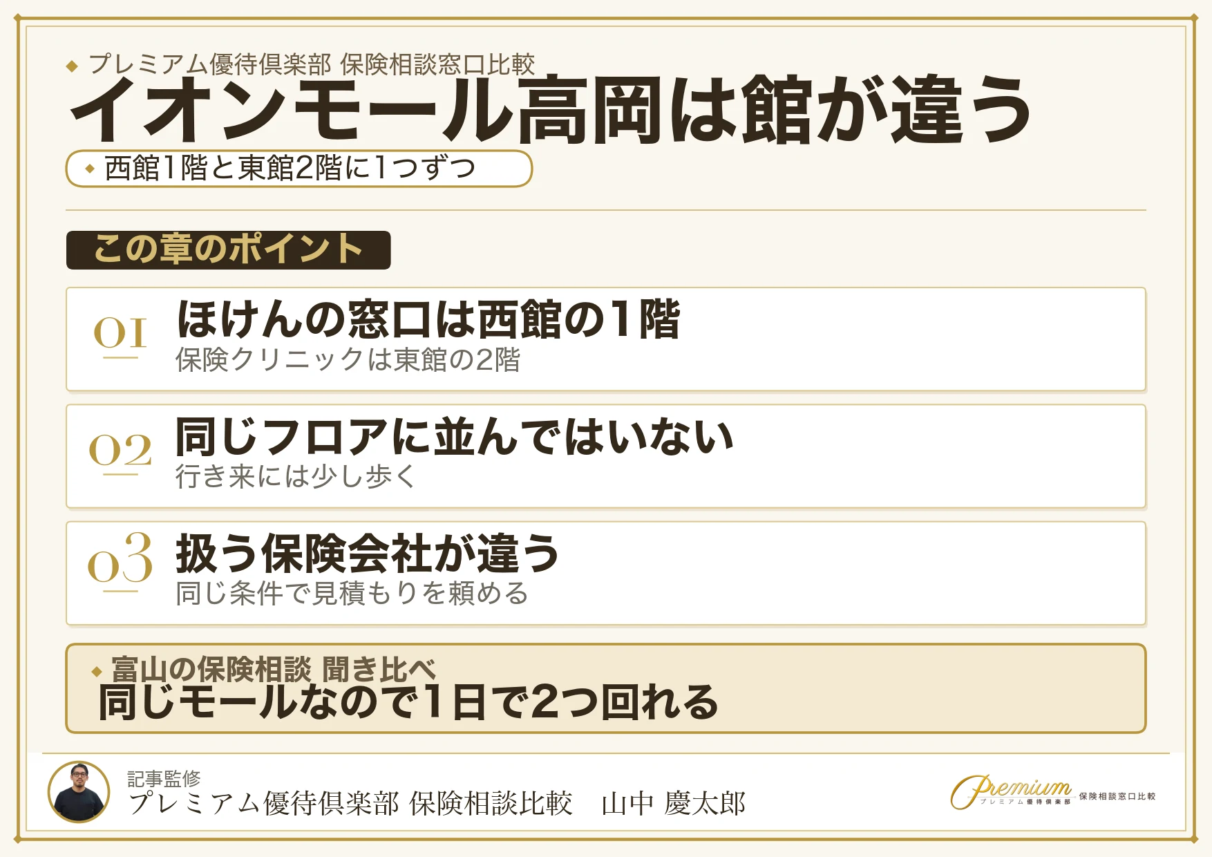 イオンモール高岡の西館と東館にある2つの保険相談窓口の図