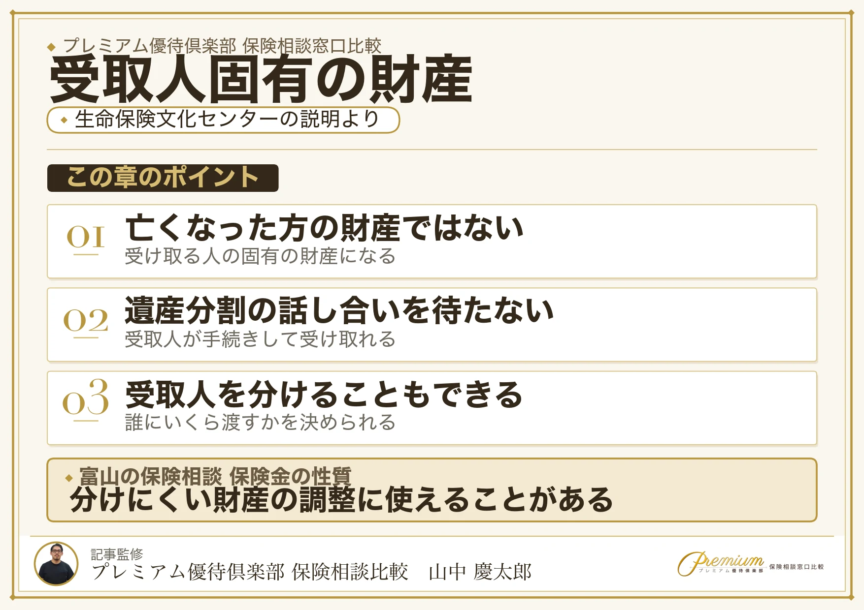 死亡保険金は受取人固有の財産で遺産分割の対象外であることを示す図