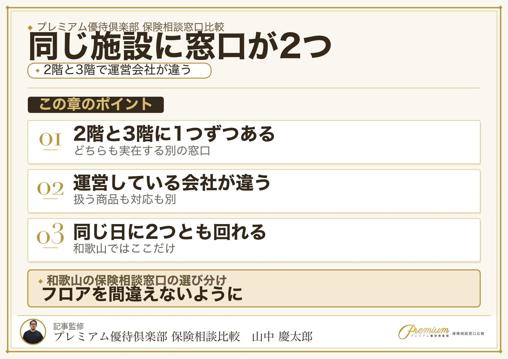 イオンモール和歌山の2階と3階に窓口が1つずつあることを示す図