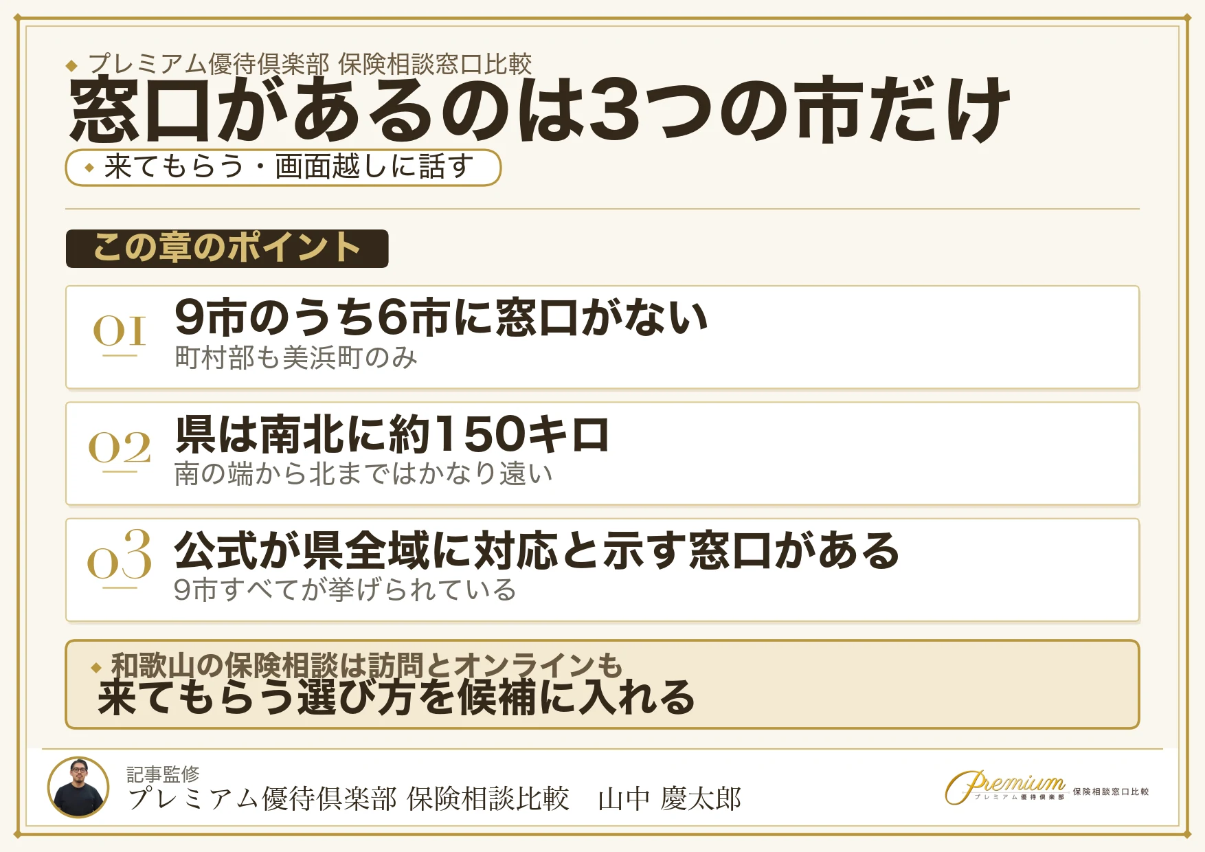 和歌山で来店できる窓口が3市に限られることを示す図