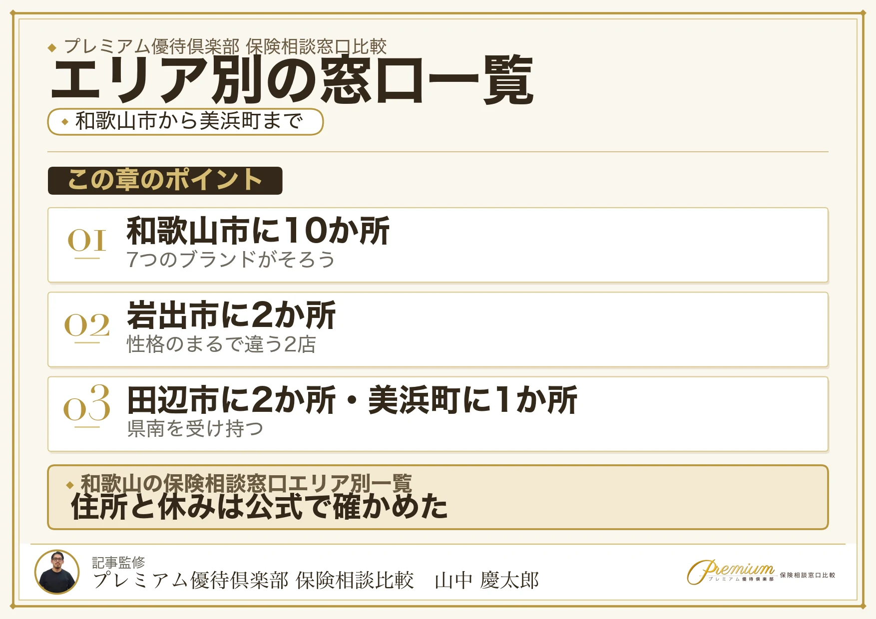 和歌山の保険相談窓口15か所をエリア別に示した地図