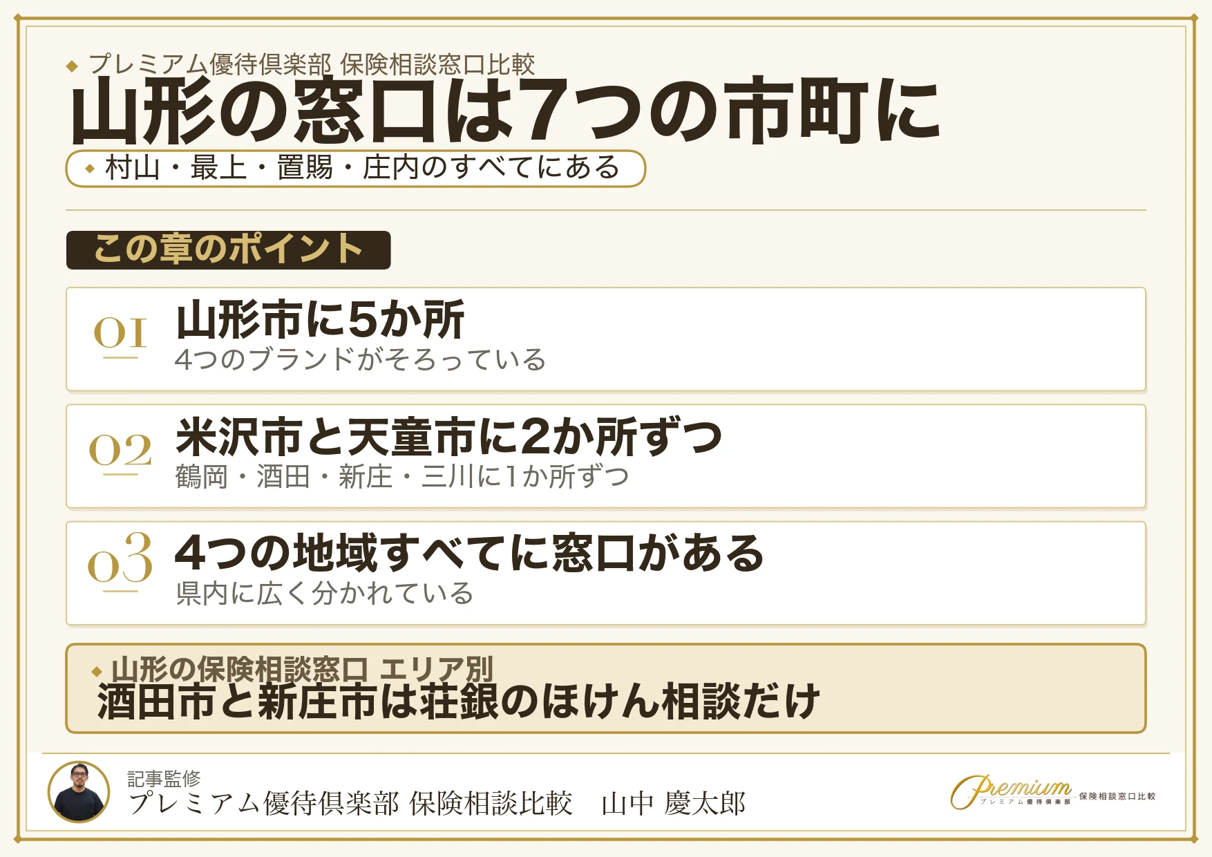 山形の保険相談窓口13か所をエリア別に示した地図