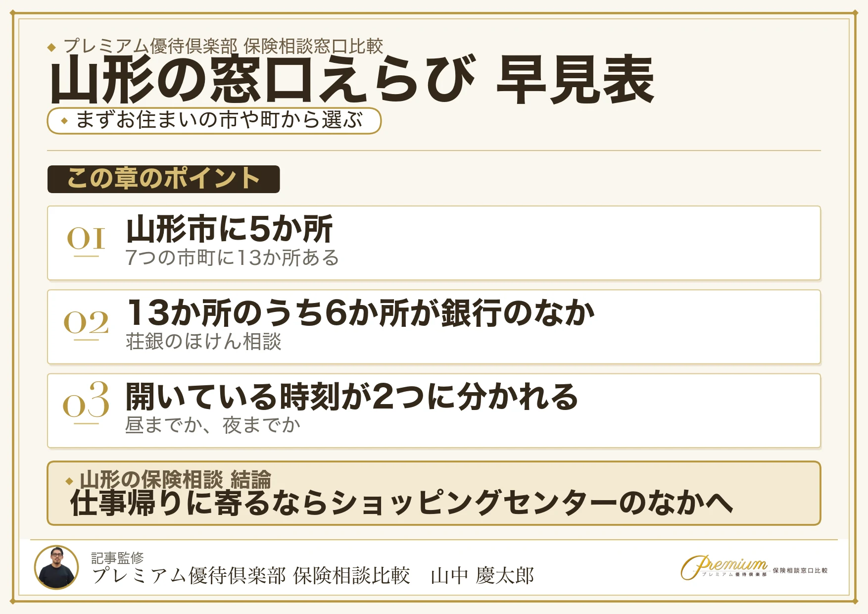 山形の保険相談窓口をエリア別に選ぶ早見表