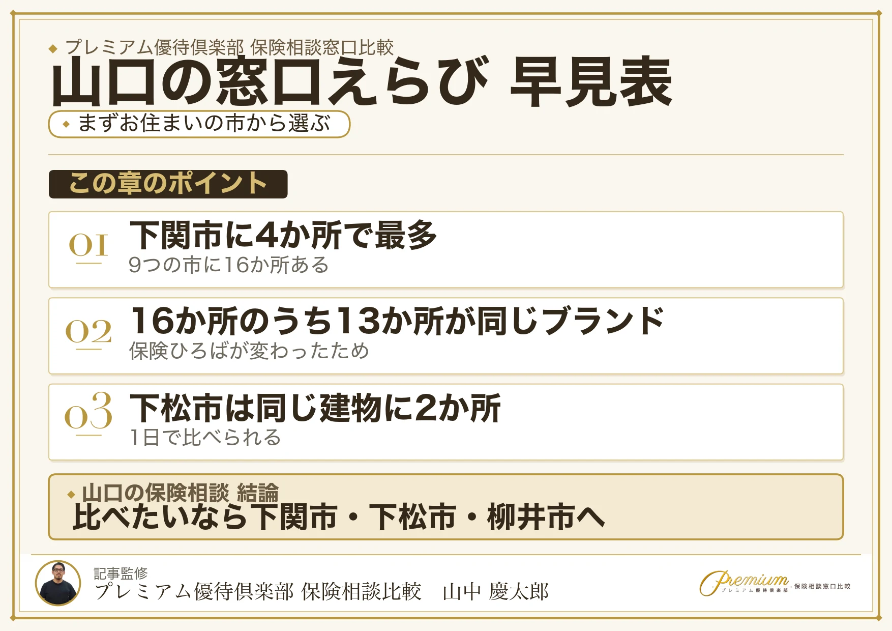 山口の保険相談窓口をエリア別に選ぶ早見表
