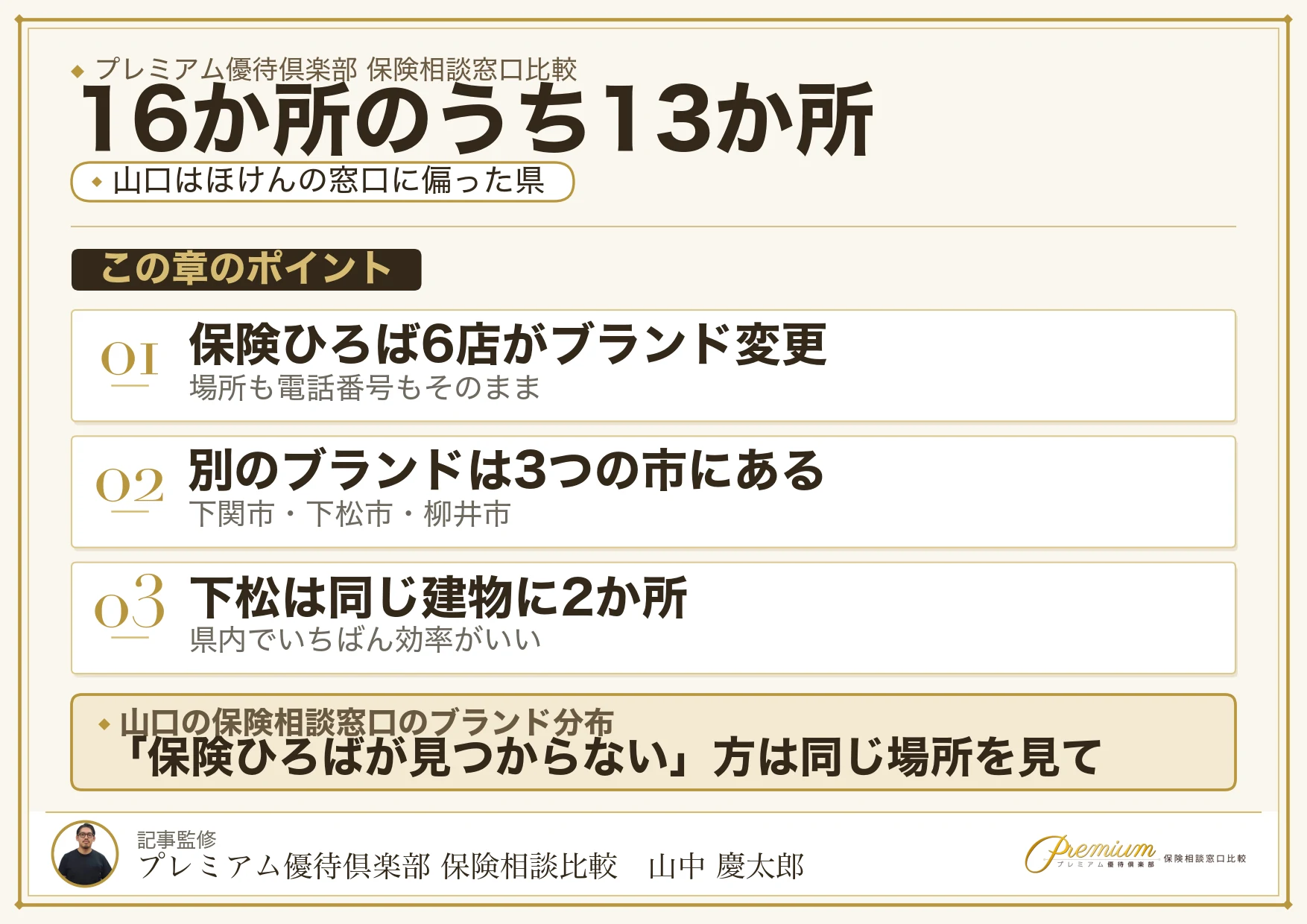 山口の保険相談窓口16か所のうち13か所がほけんの窓口という分布図