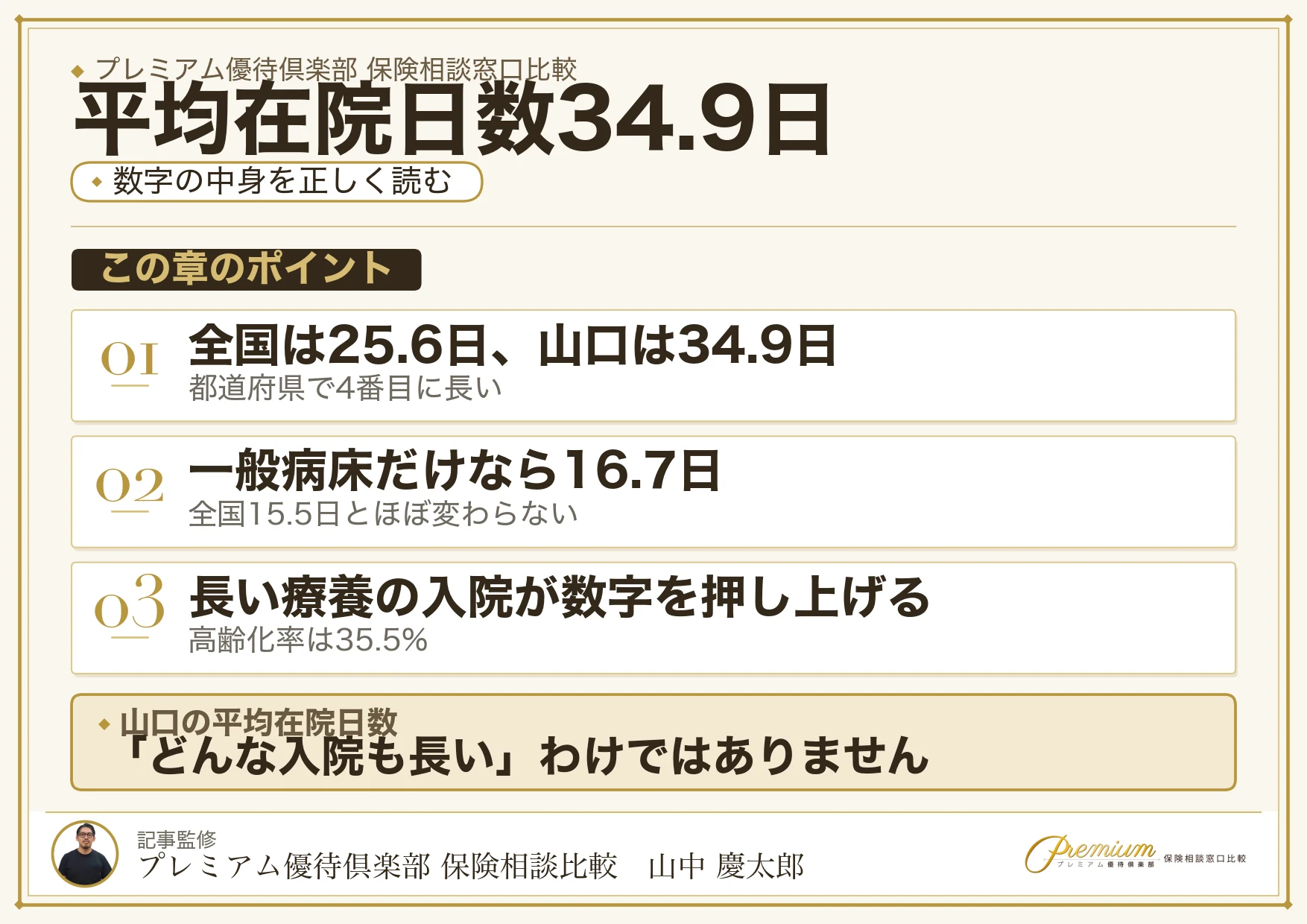 山口の平均在院日数34.9日と全国25.6日の比較図