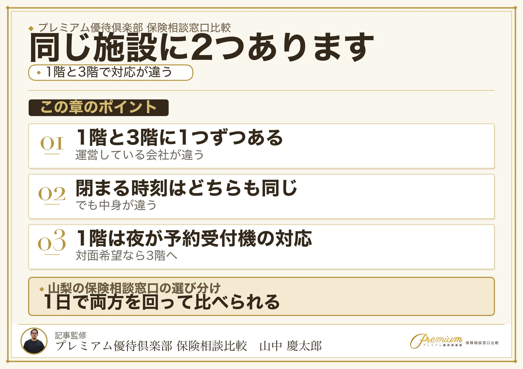 イオンモール甲府昭和の1階と3階に窓口が1つずつあることを示す図