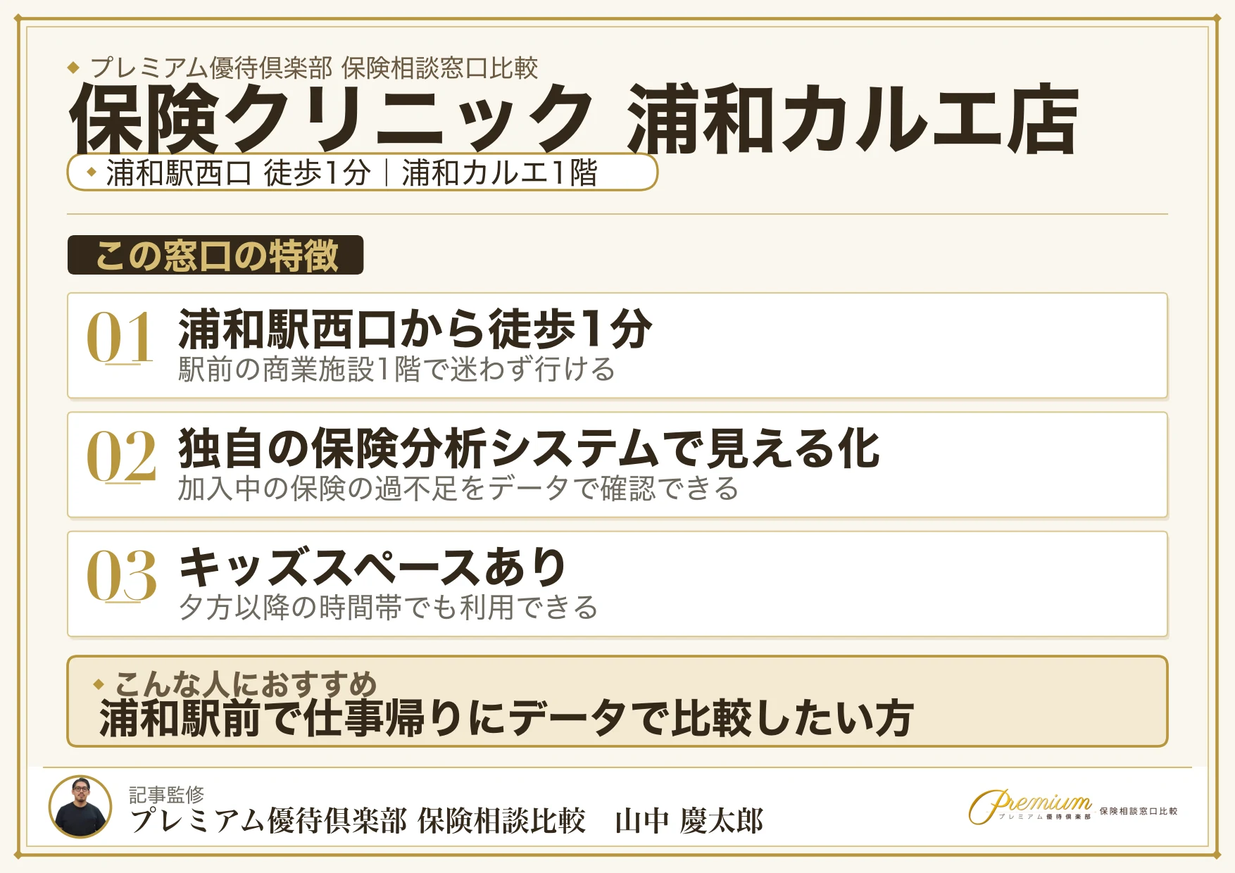 保険クリニック 浦和カルエ店の特徴まとめ