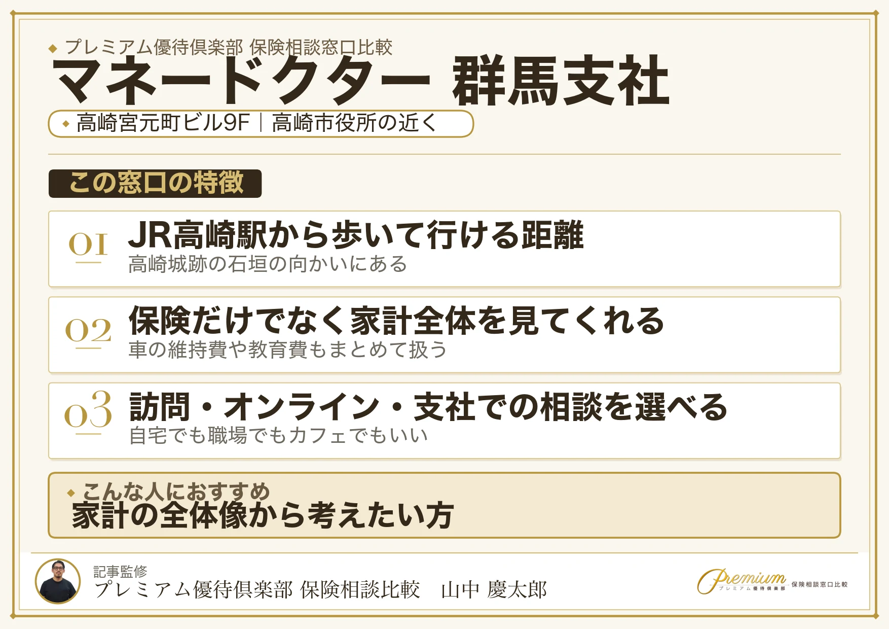 マネードクター 群馬支社の拠点紹介