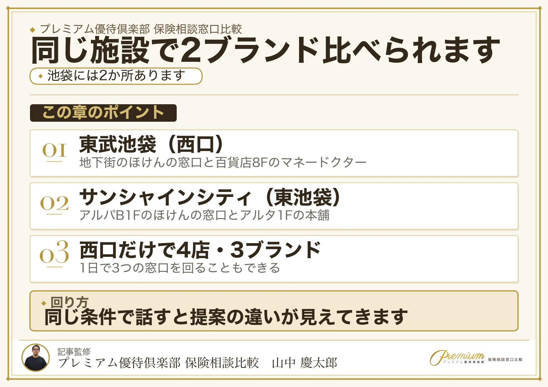 池袋で同じ施設に2ブランドが入っていることを示した図解