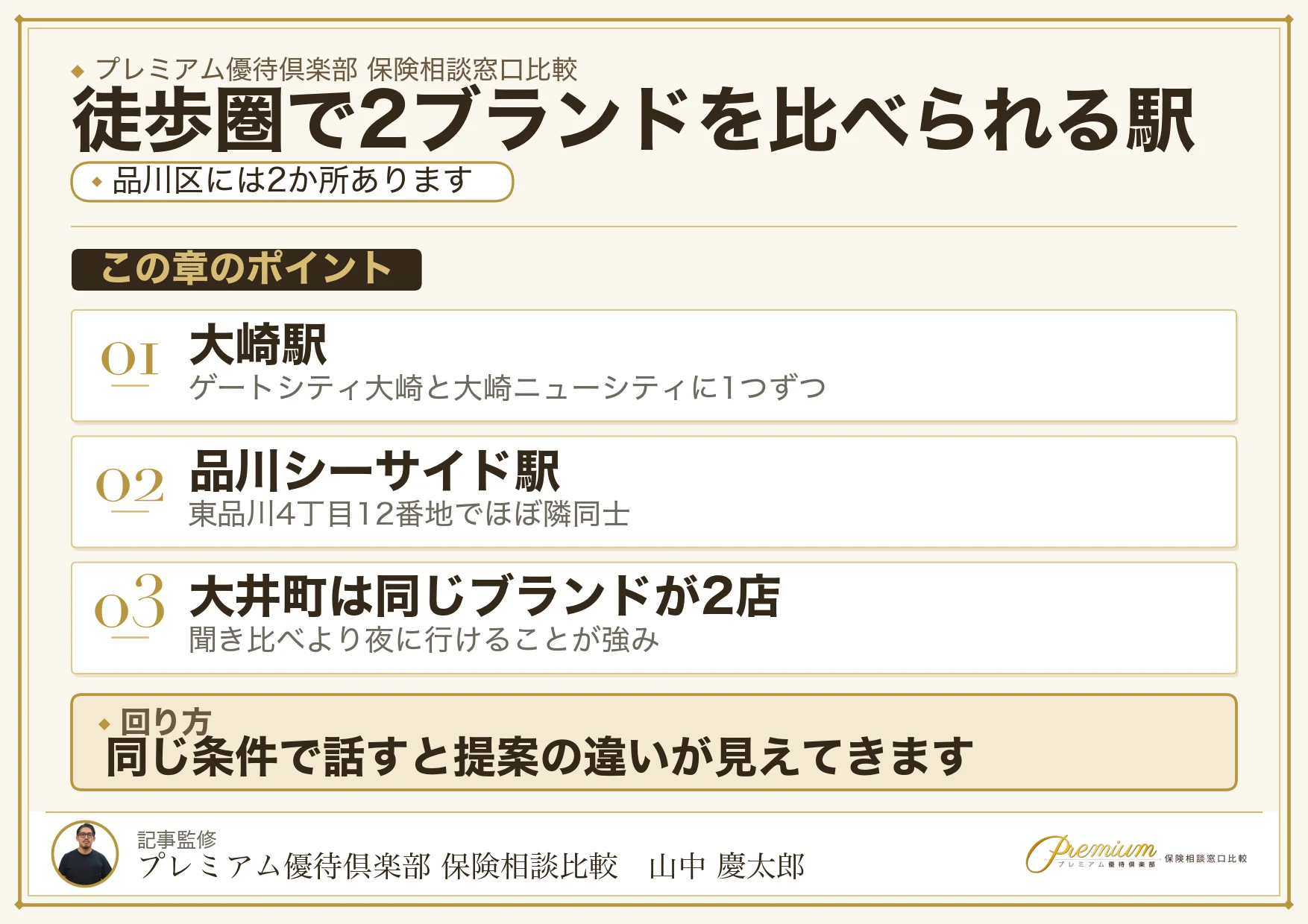 大崎駅と品川シーサイド駅で2ブランドを比較できることを示した図解
