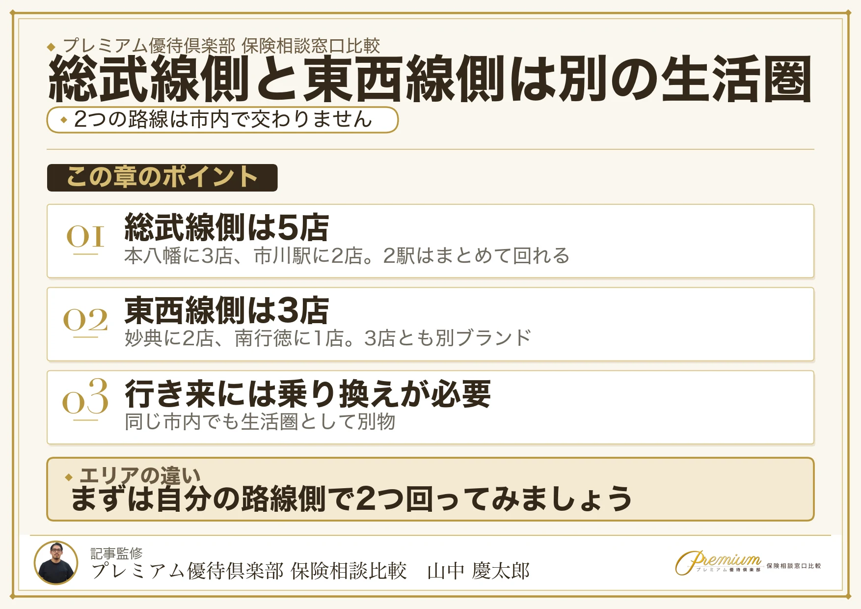 市川市の保険相談窓口は総武線側と東西線側で分かれる
