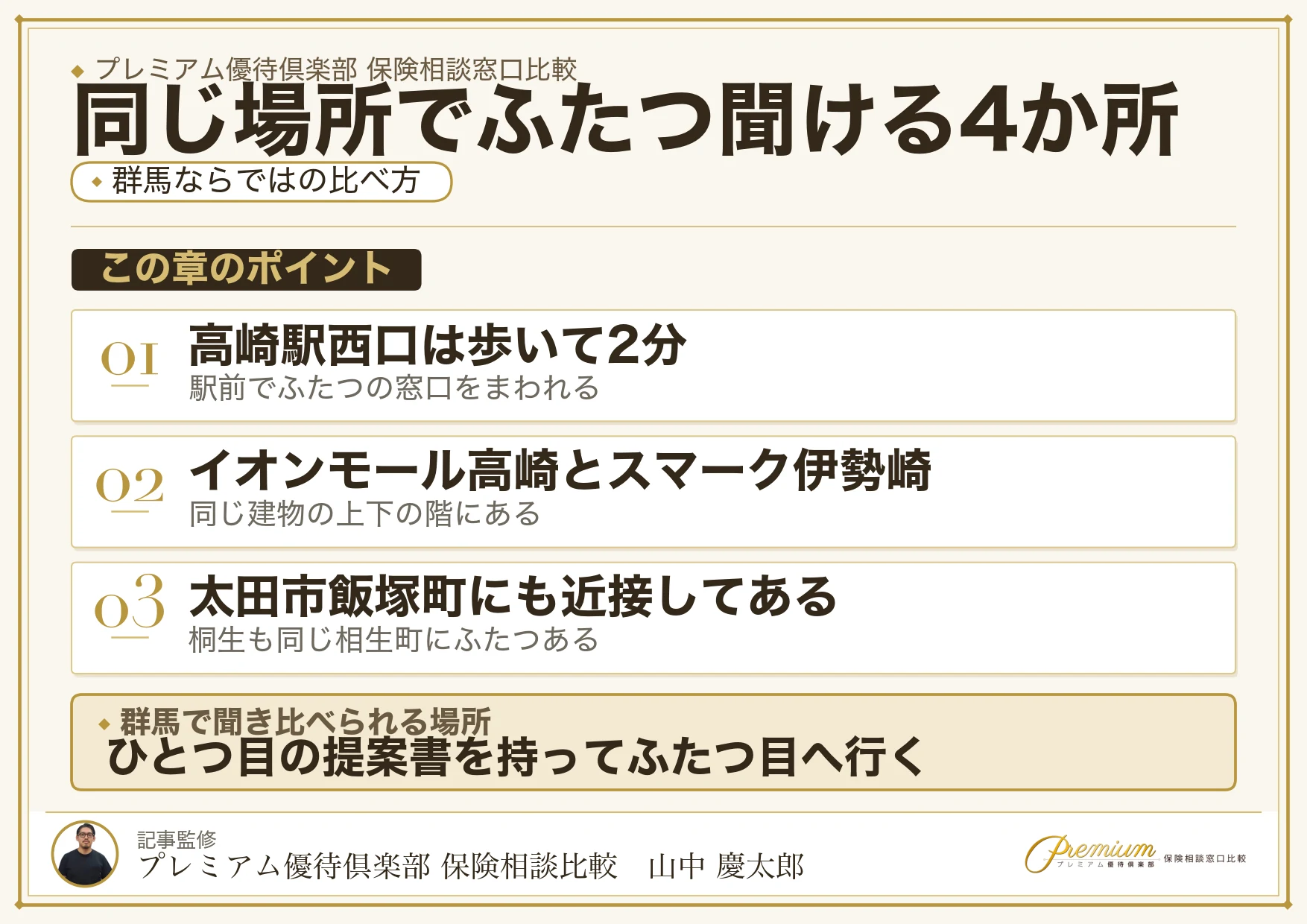 群馬で1日に2社の保険相談窓口をまわれる4か所