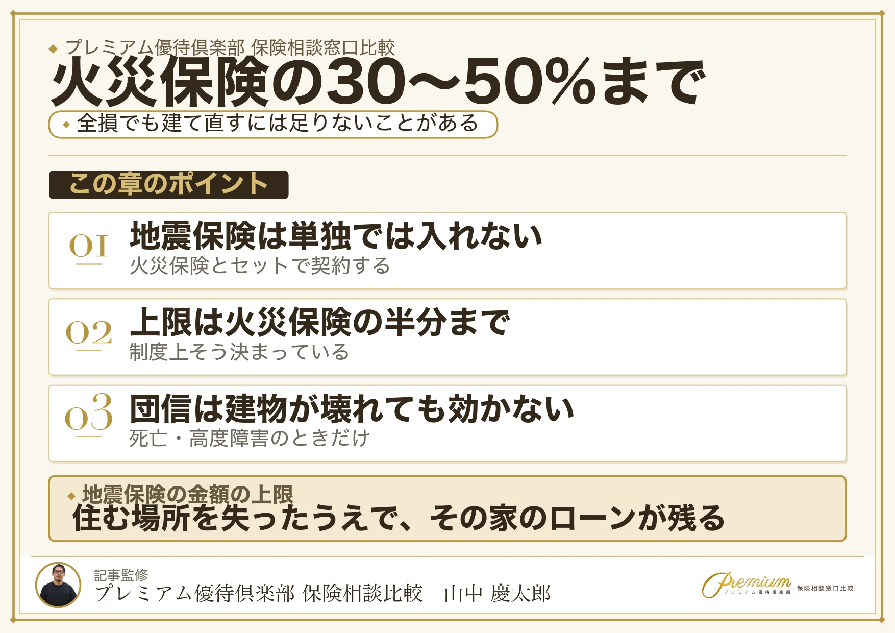 地震保険は火災保険の30から50パーセントまでしか設定できない