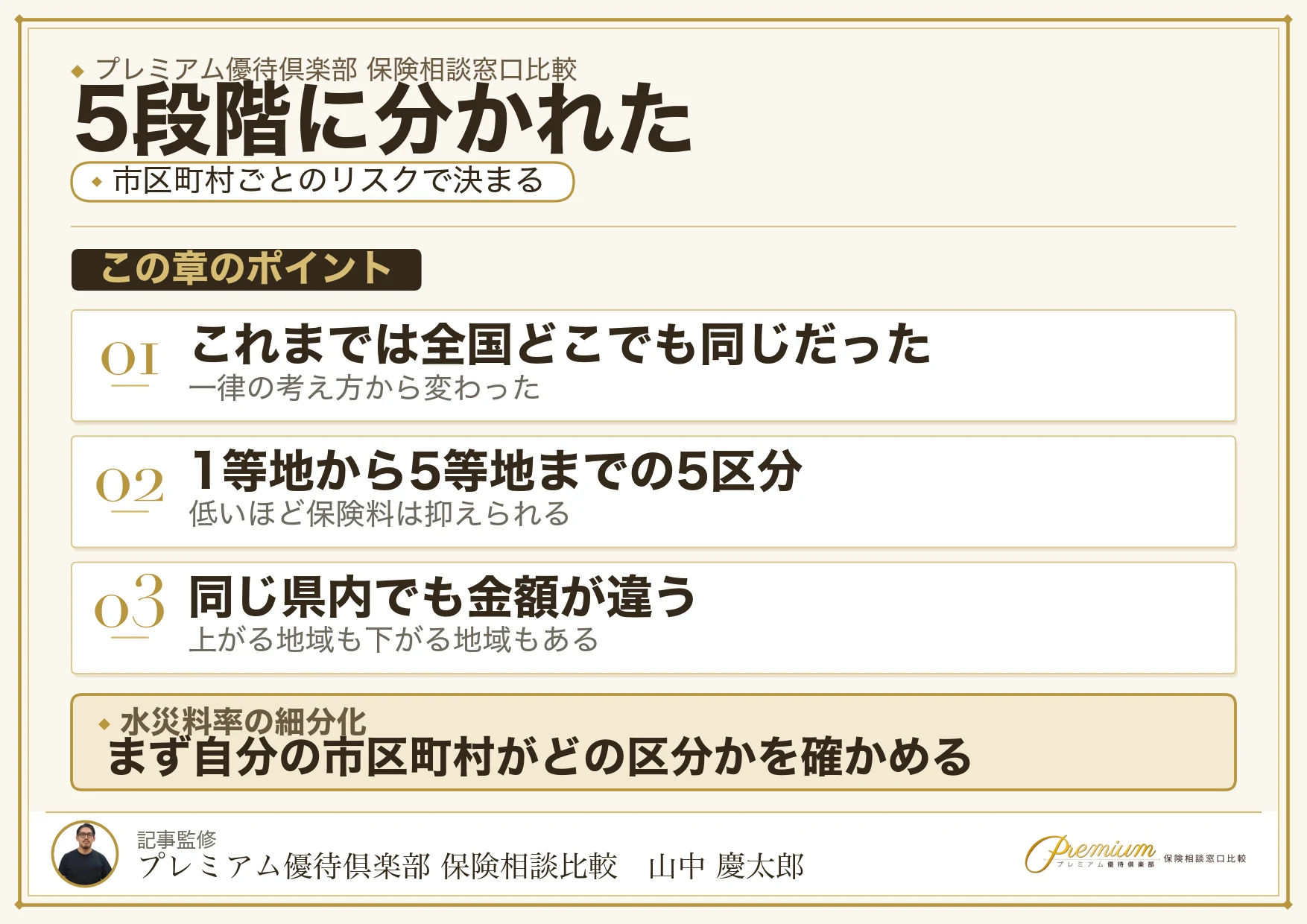 水災料率が1等地から5等地の5段階に細分化された
